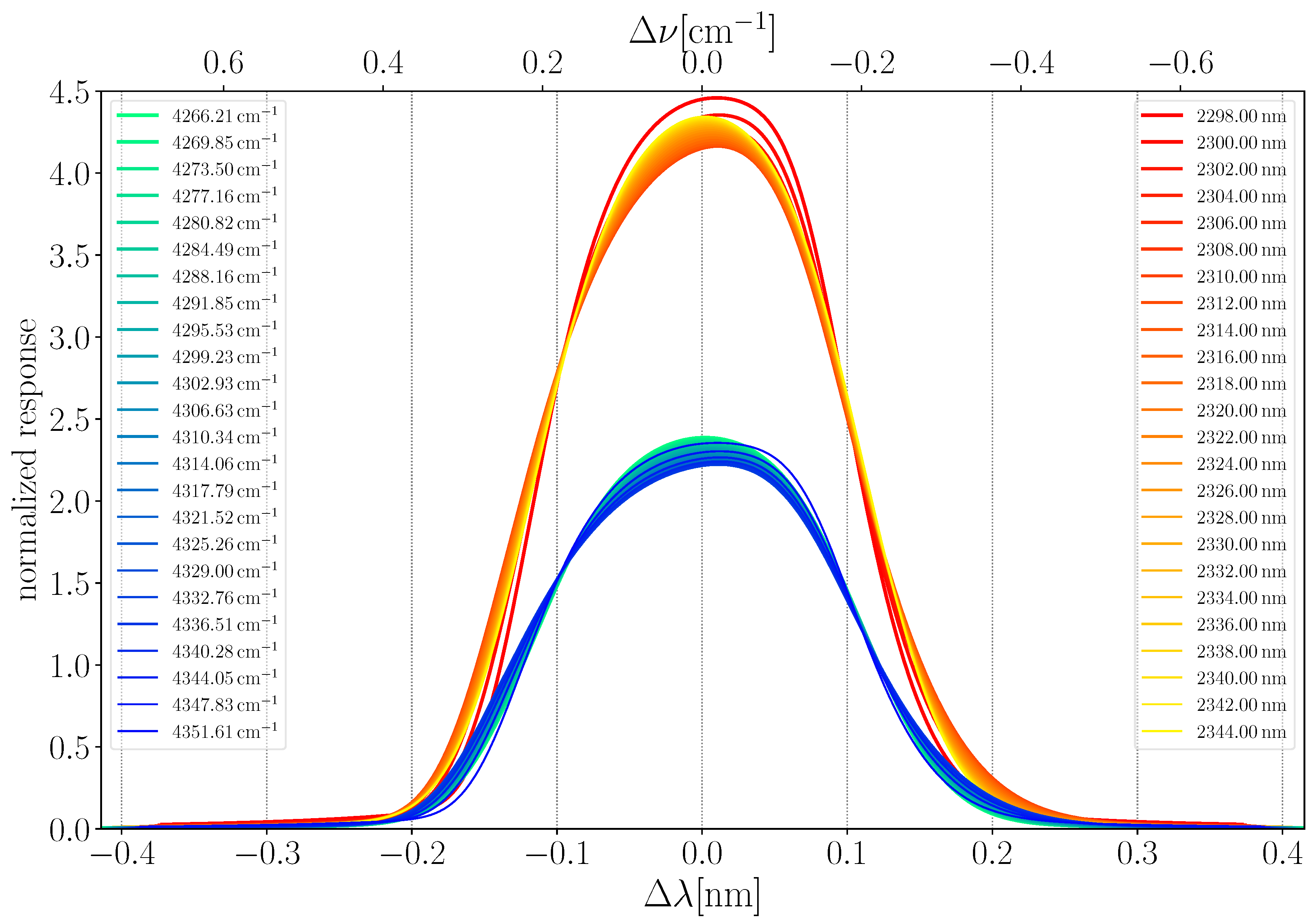 Remotesensing 12 03486 g005 Remotesensing 12 03486 g005