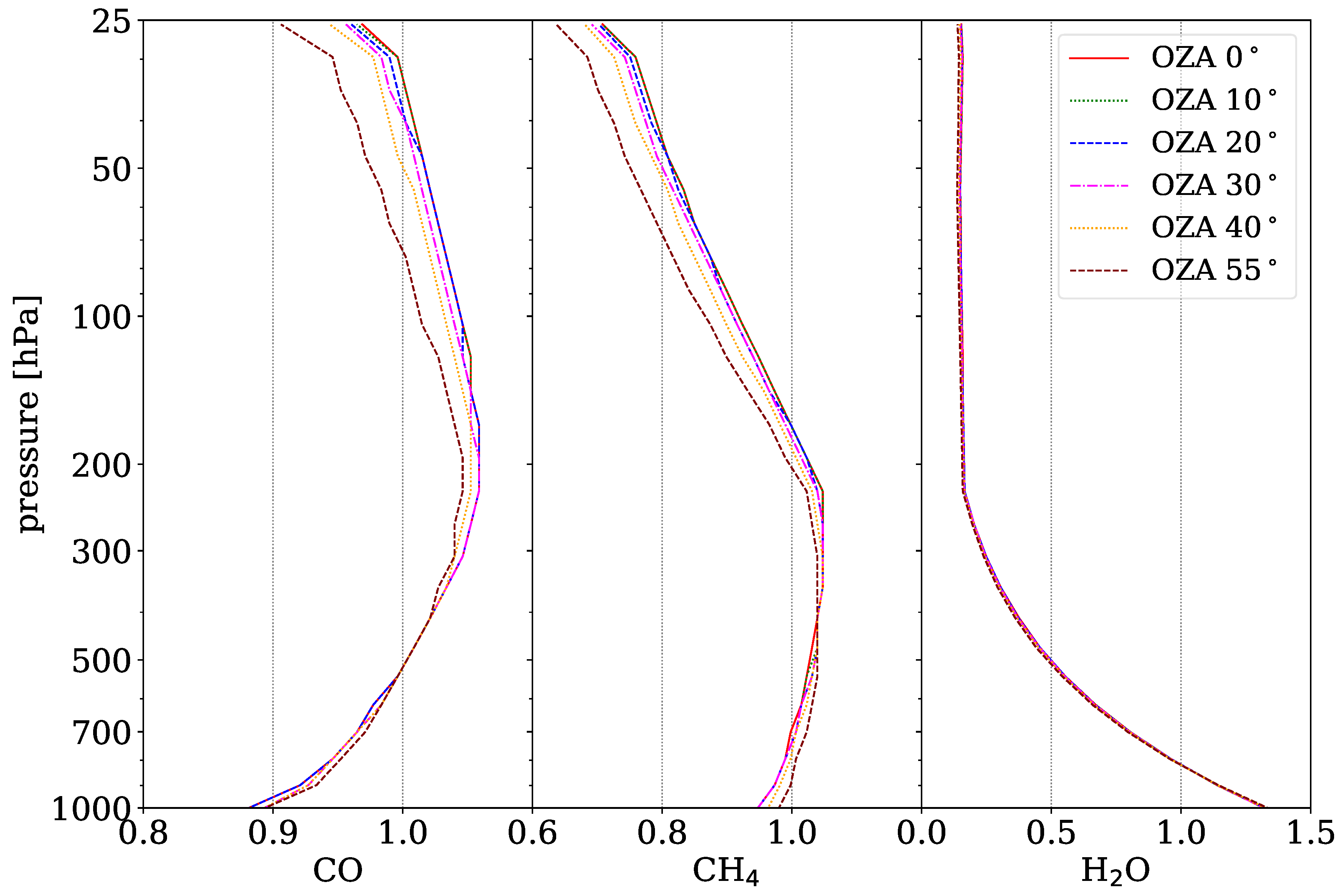 Remotesensing 12 03486 g007 Remotesensing 12 03486 g007