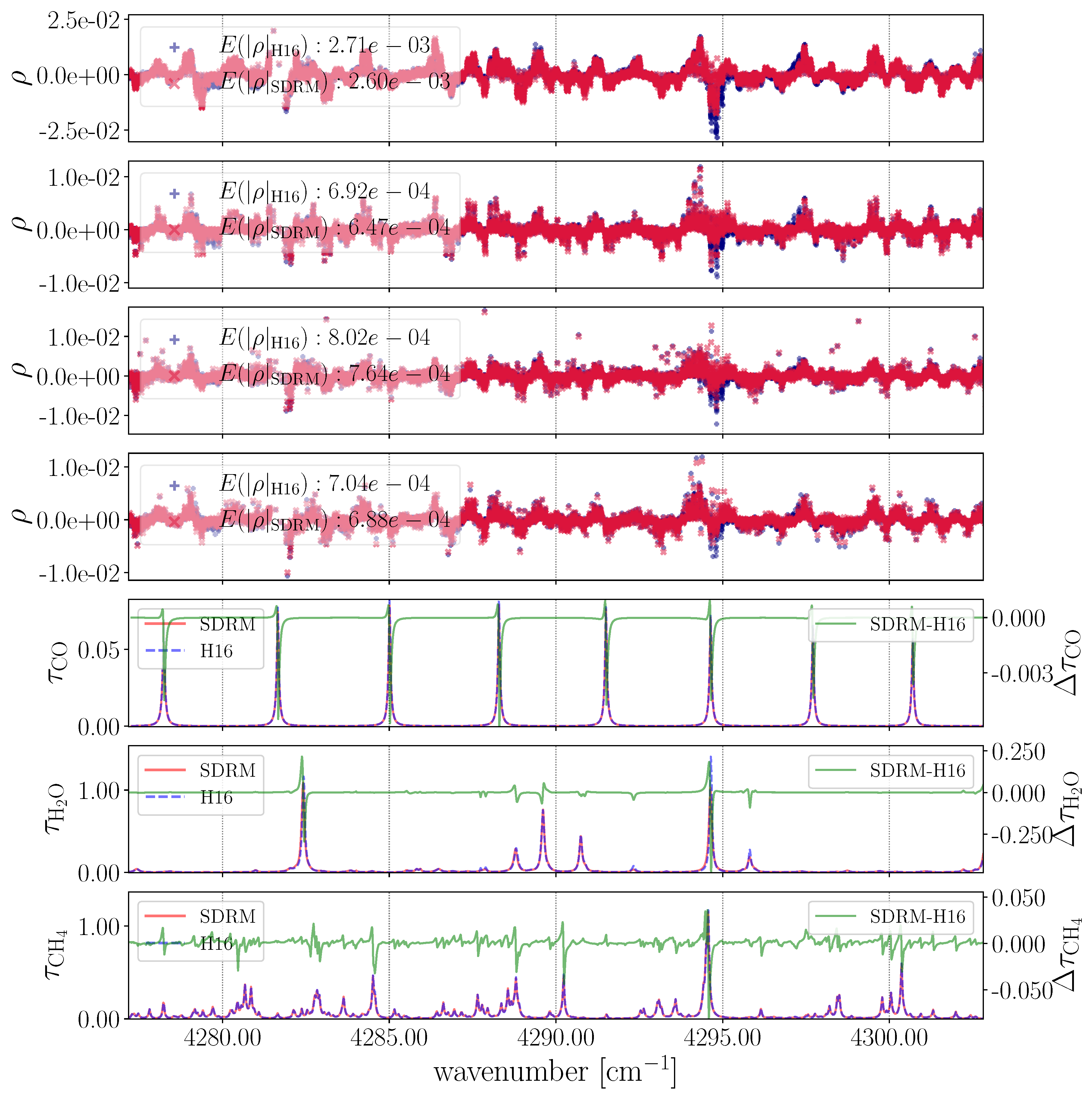 Remotesensing 12 03486 g010 Remotesensing 12 03486 g010