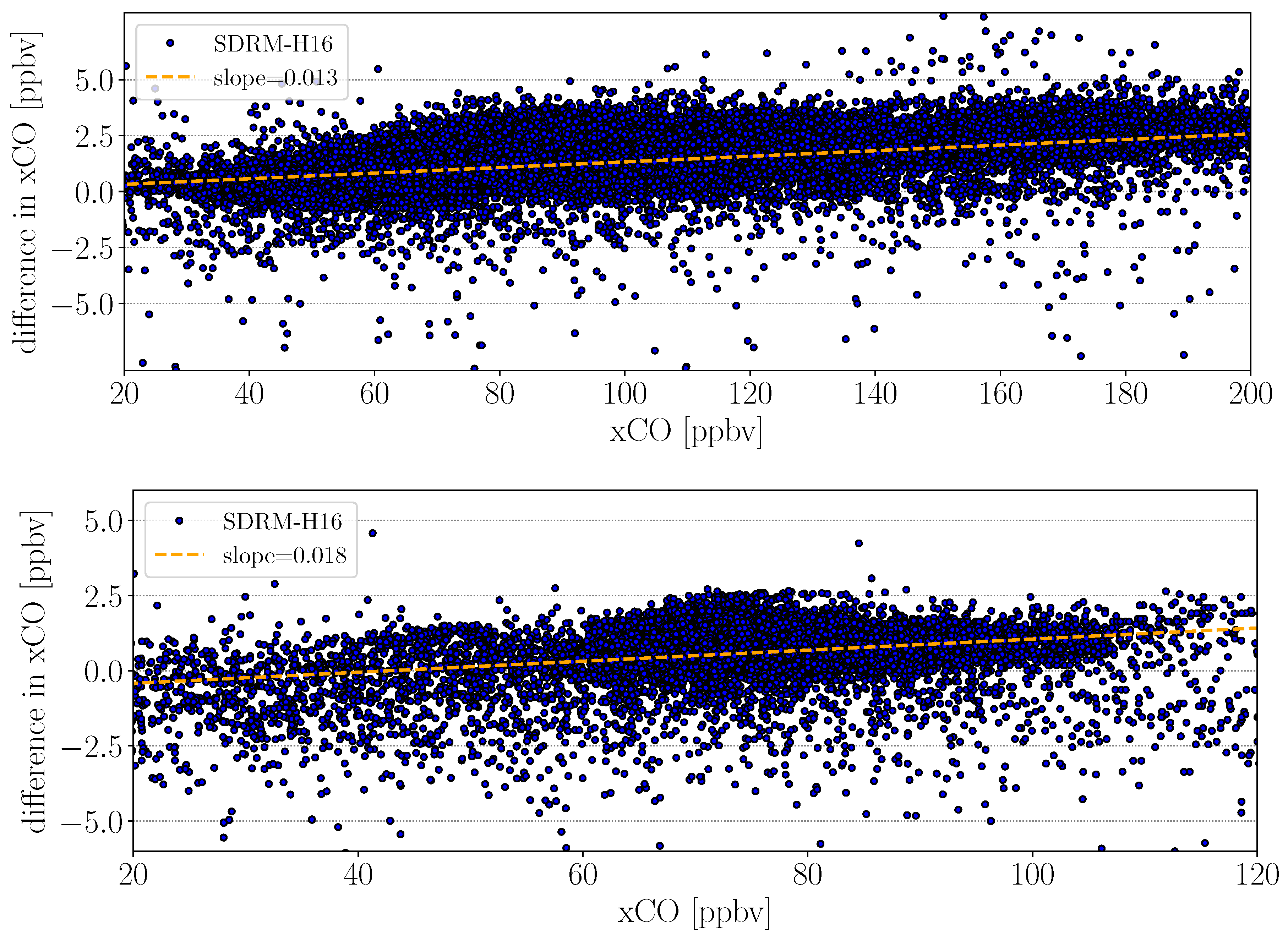 Remotesensing 12 03486 g015 Remotesensing 12 03486 g015
