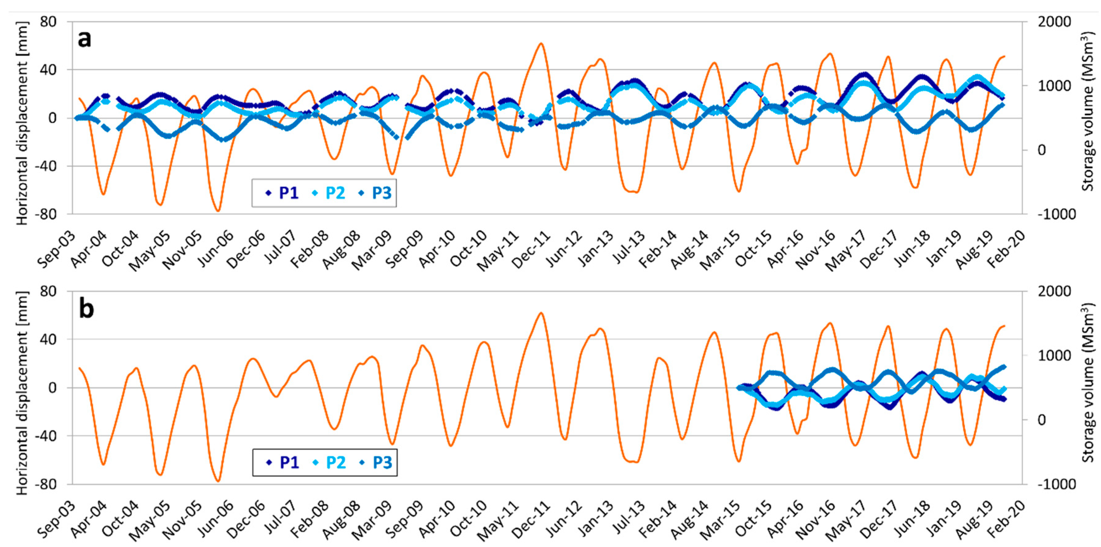 Remotesensing 12 03487 g008