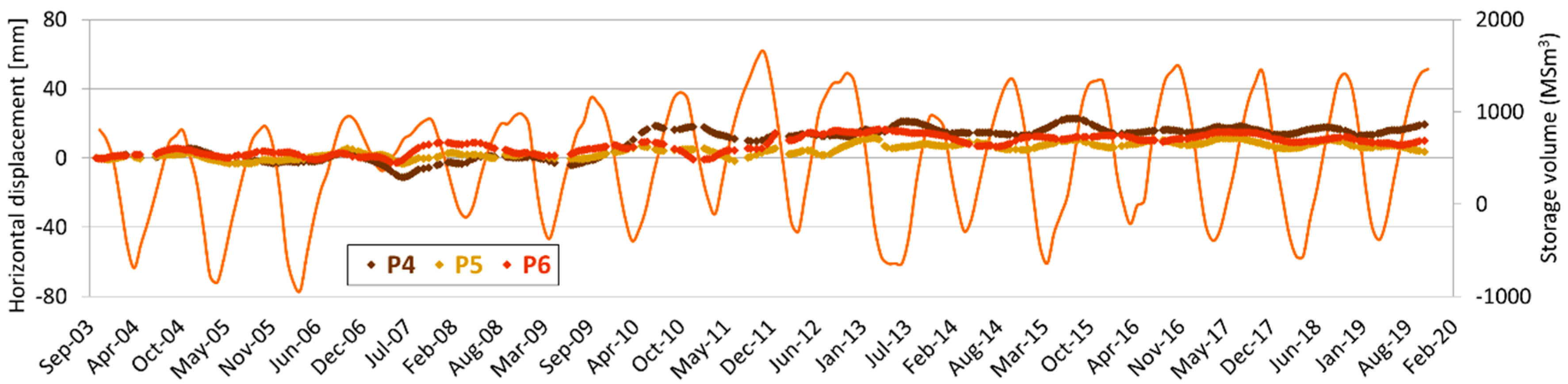 Remotesensing 12 03487 g010