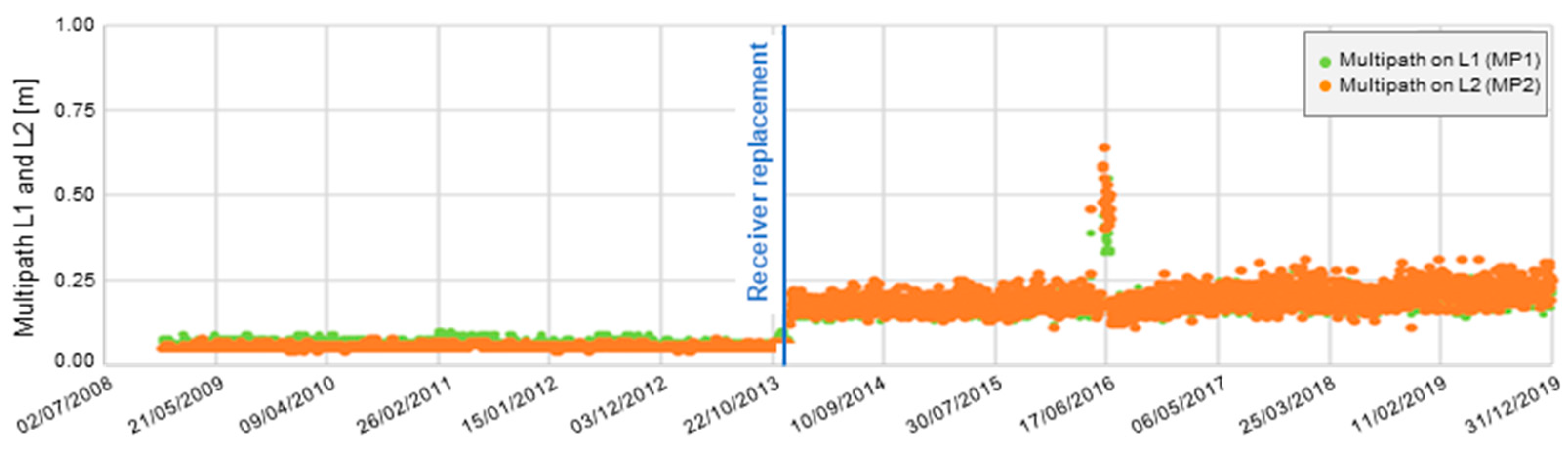 Remotesensing 12 03487 g011