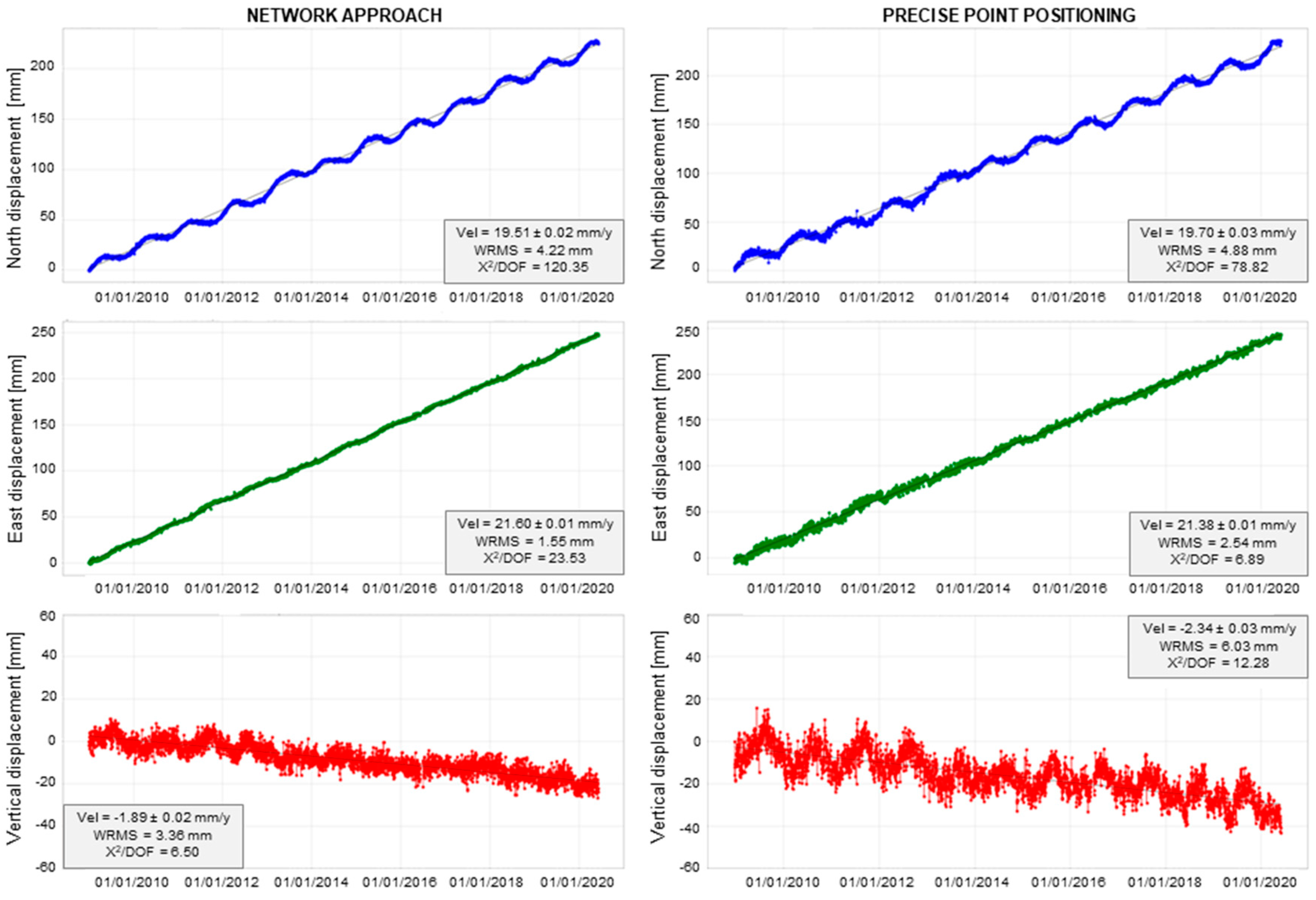 Remotesensing 12 03487 g012