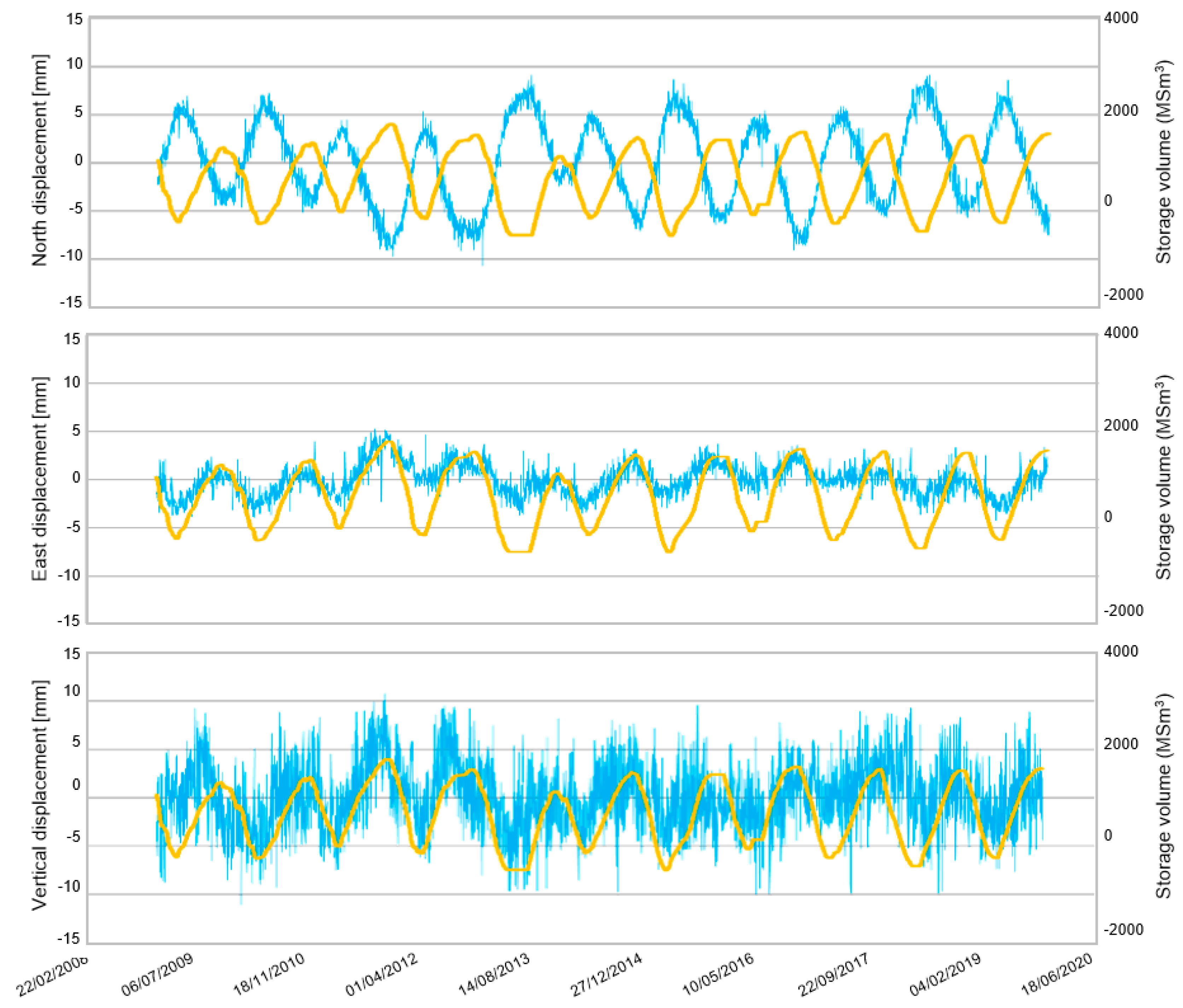 Remotesensing 12 03487 g013