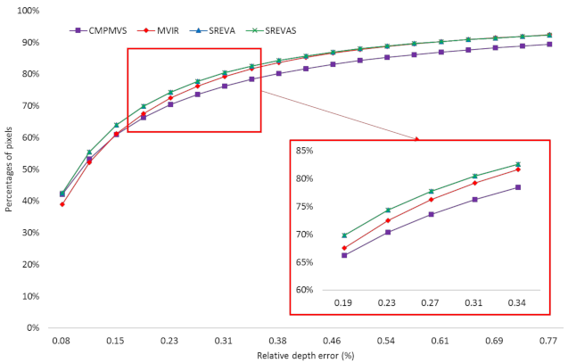 Remotesensing 12 03488 g008