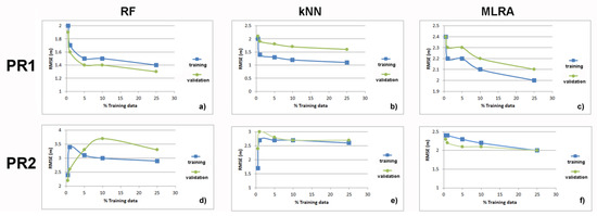 Remotesensing 12 03489 g0a1