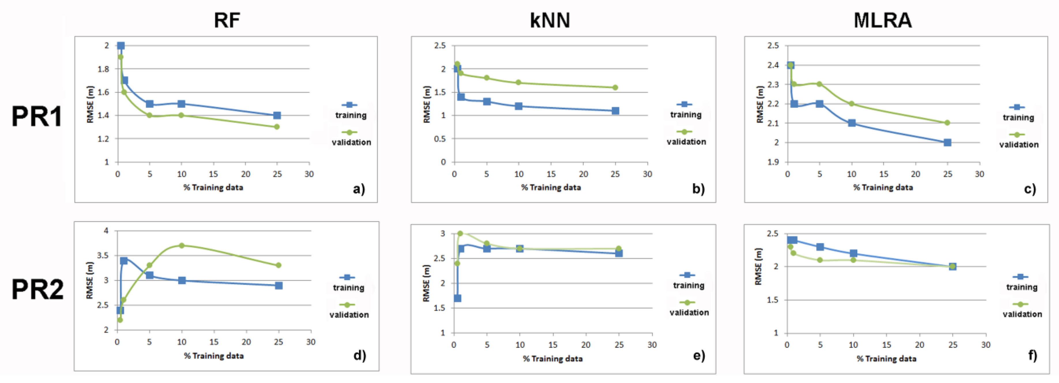 Remotesensing 12 03489 g0a1