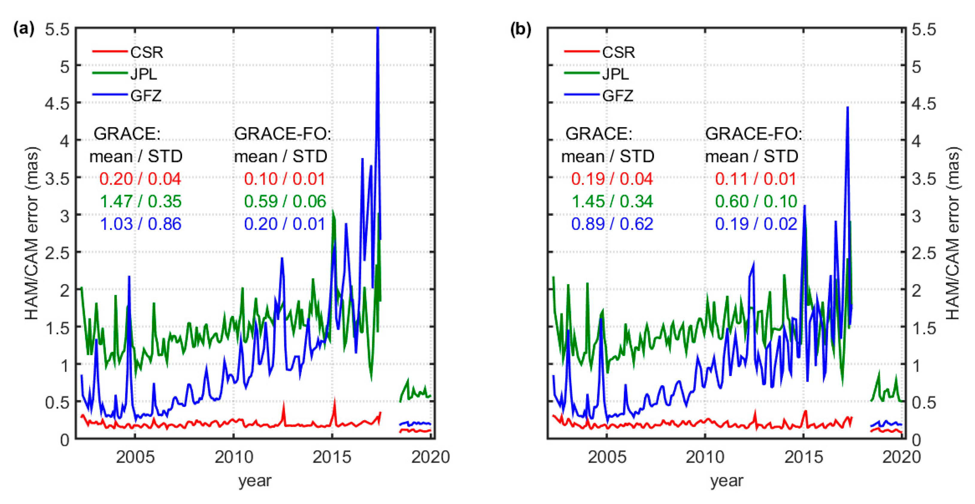 Remotesensing 12 03490 g002