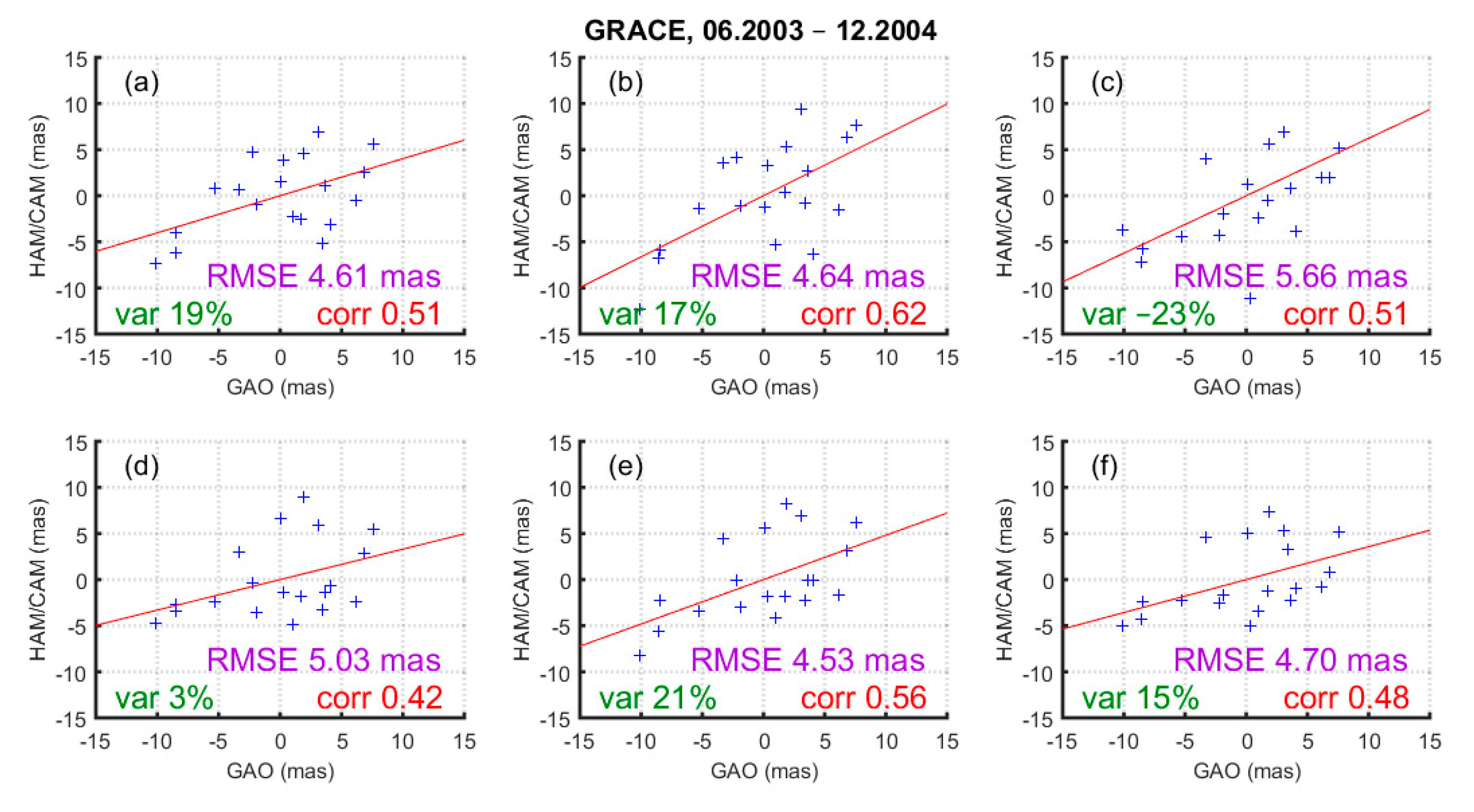 Remotesensing 12 03490 g006
