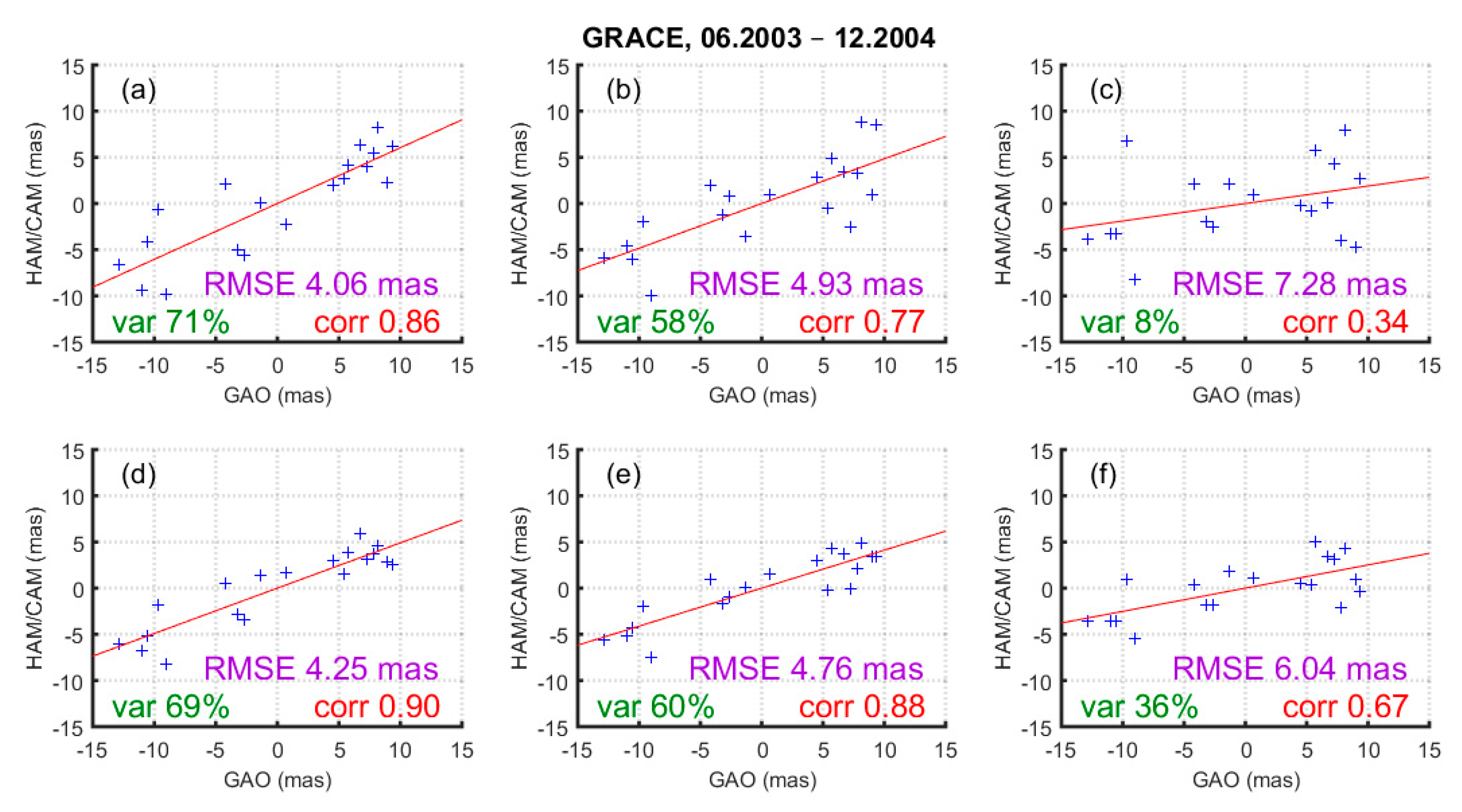 Remotesensing 12 03490 g007