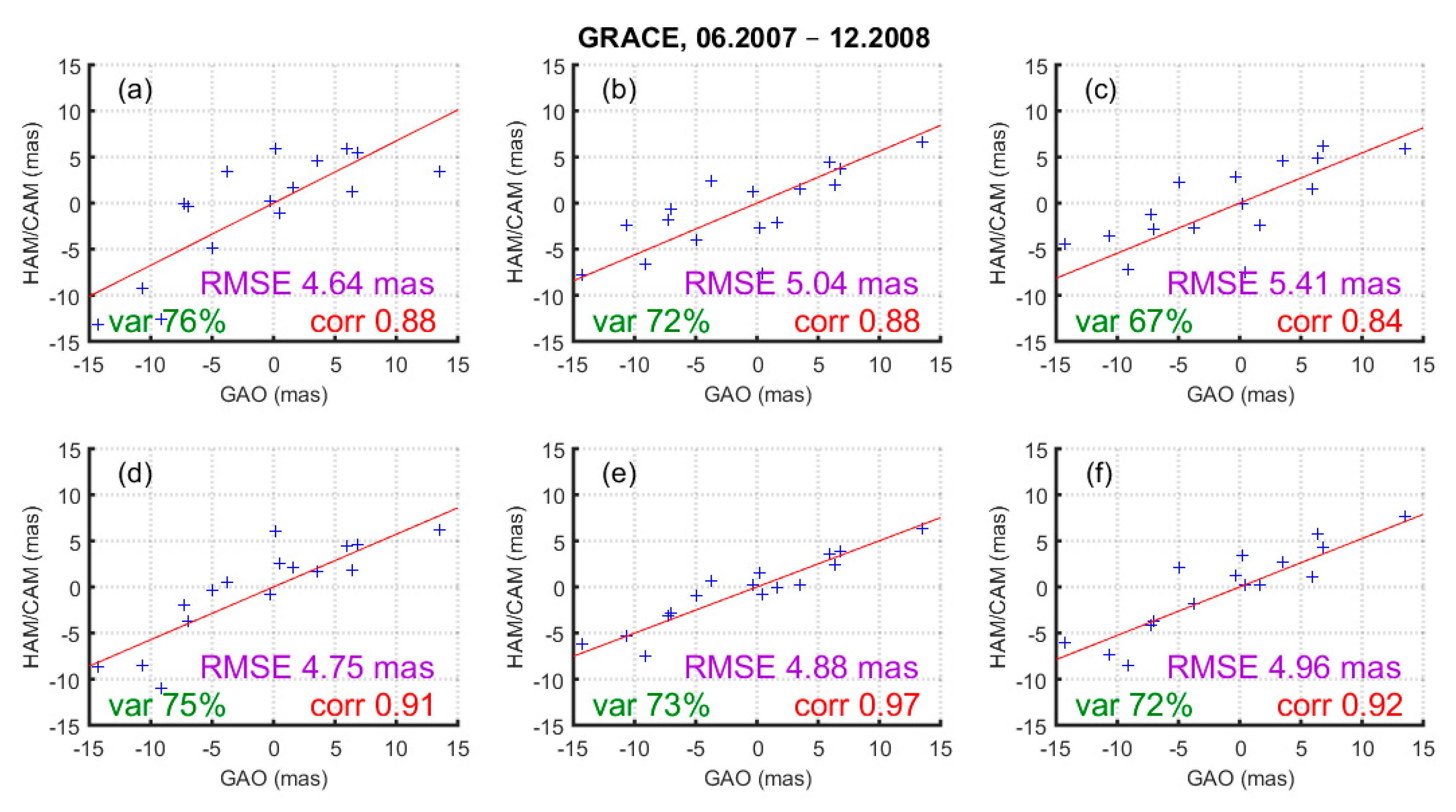 Remotesensing 12 03490 g009