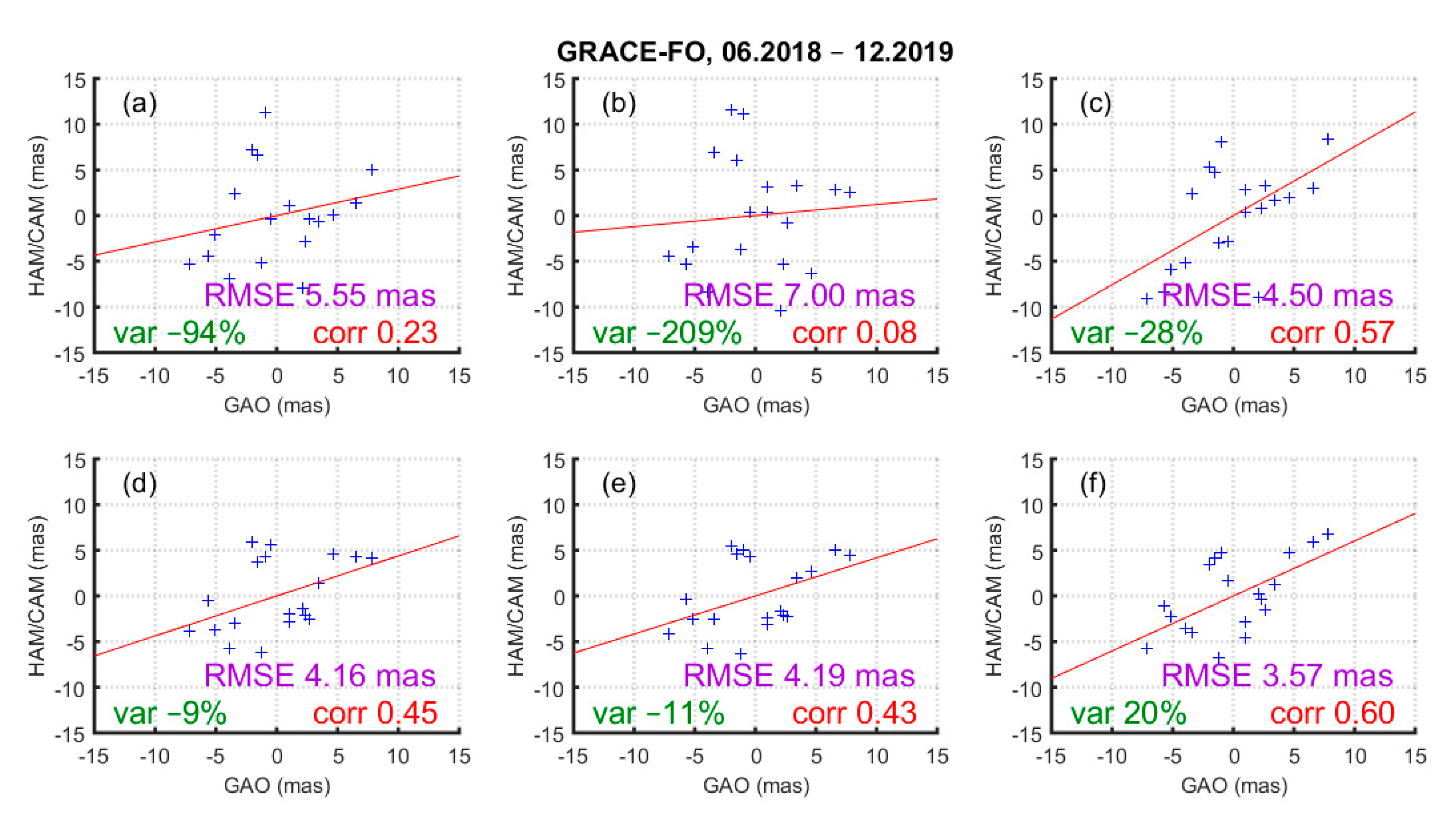 Remotesensing 12 03490 g012