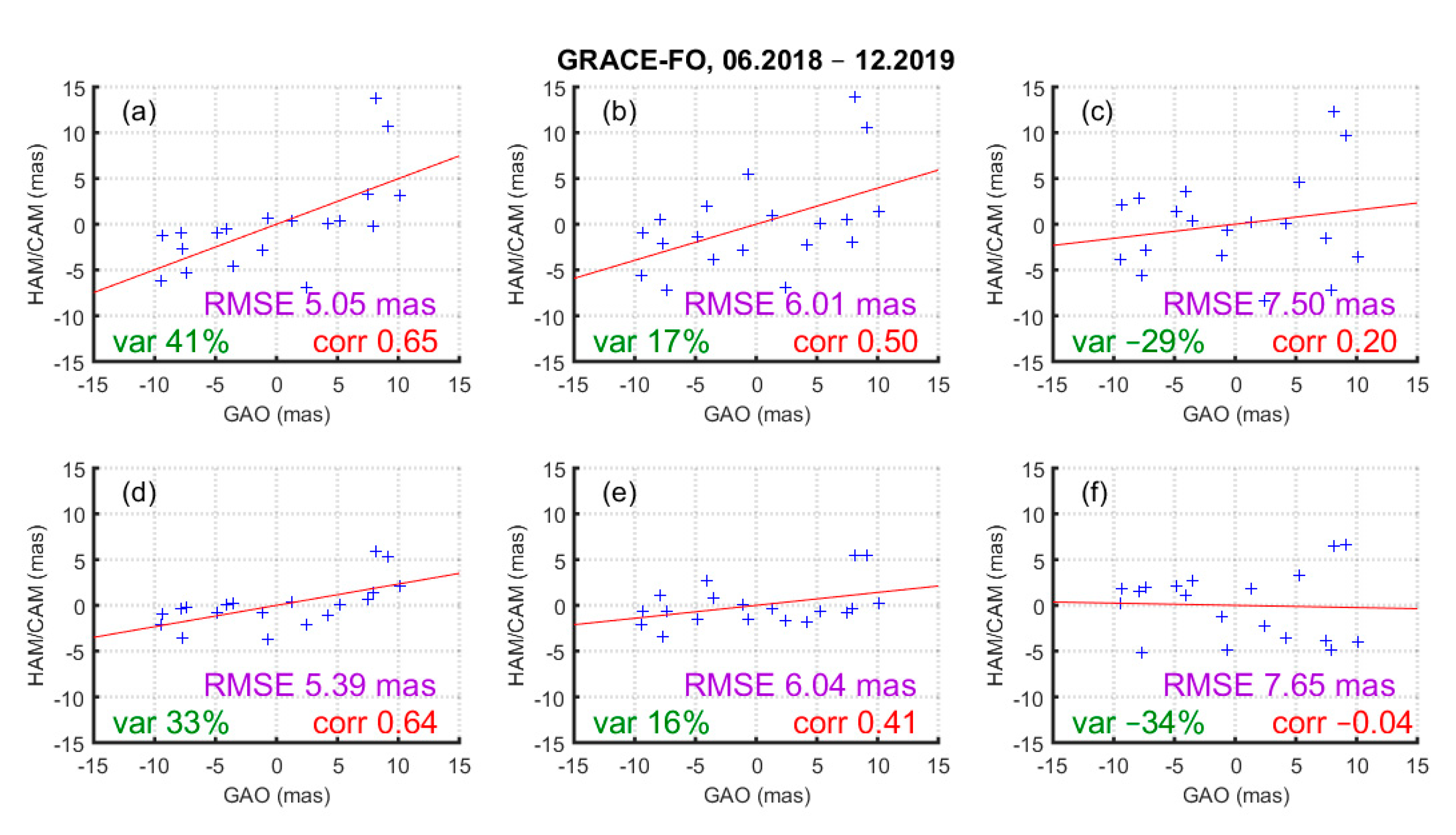 Remotesensing 12 03490 g013