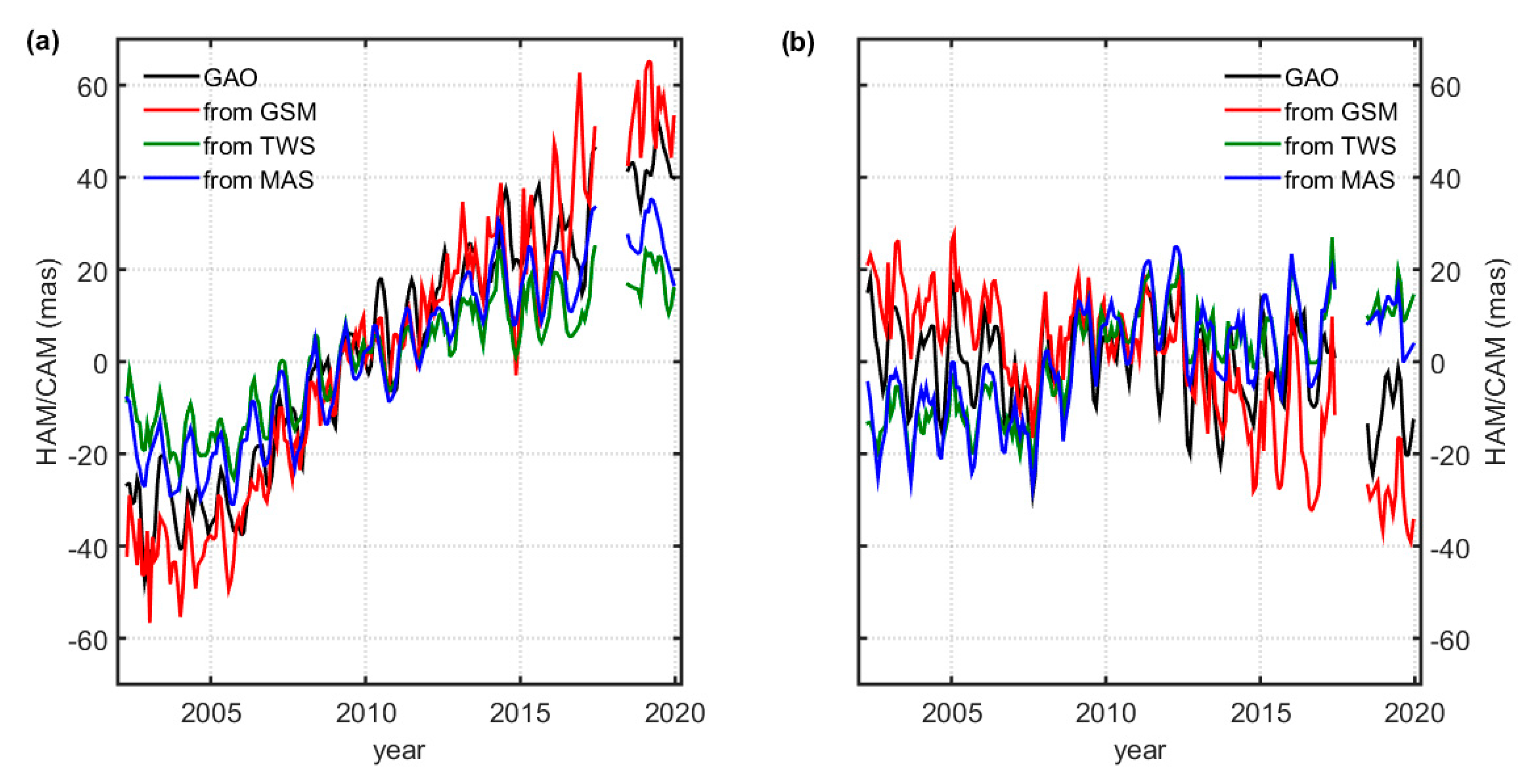 Remotesensing 12 03490 g014