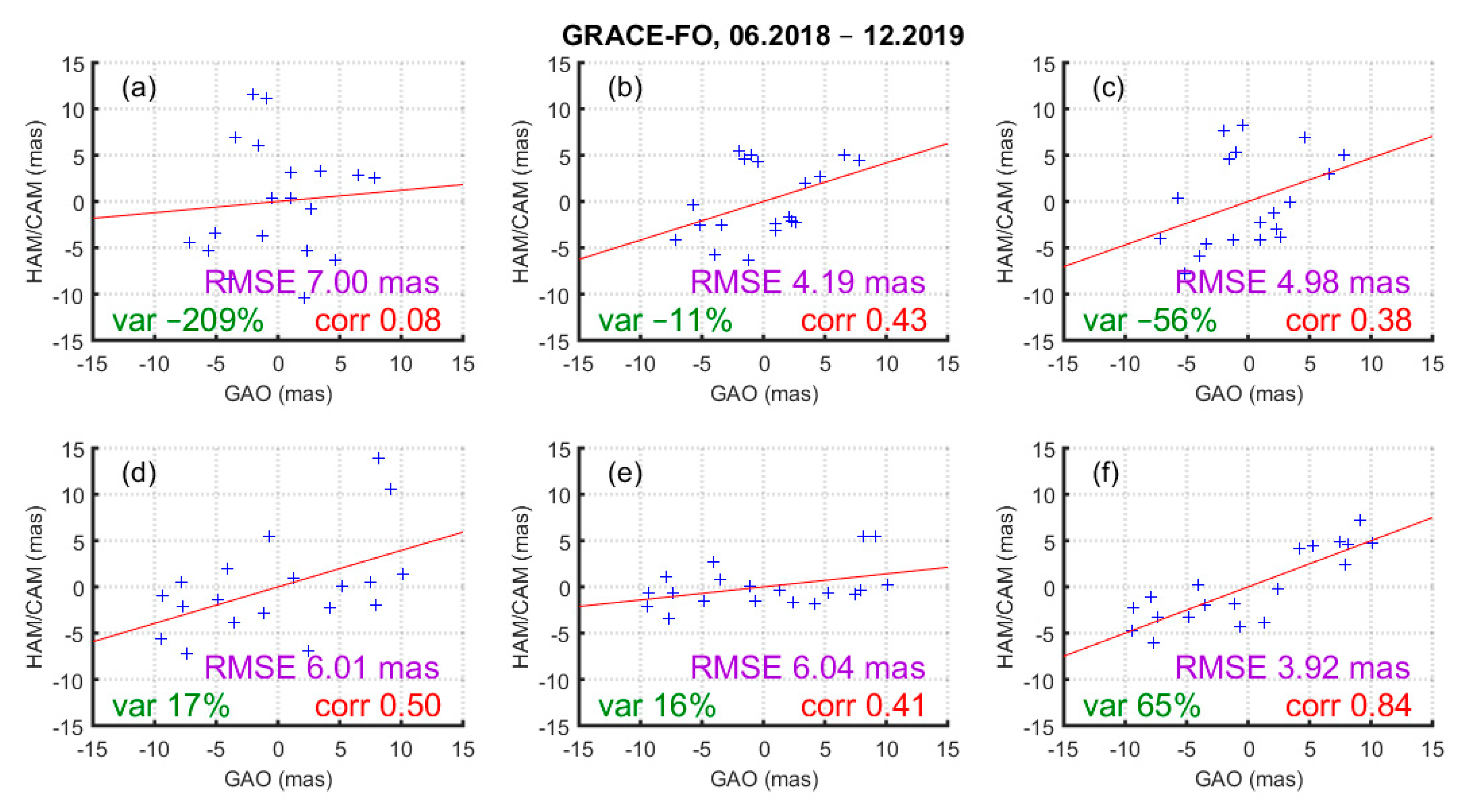 Remotesensing 12 03490 g016