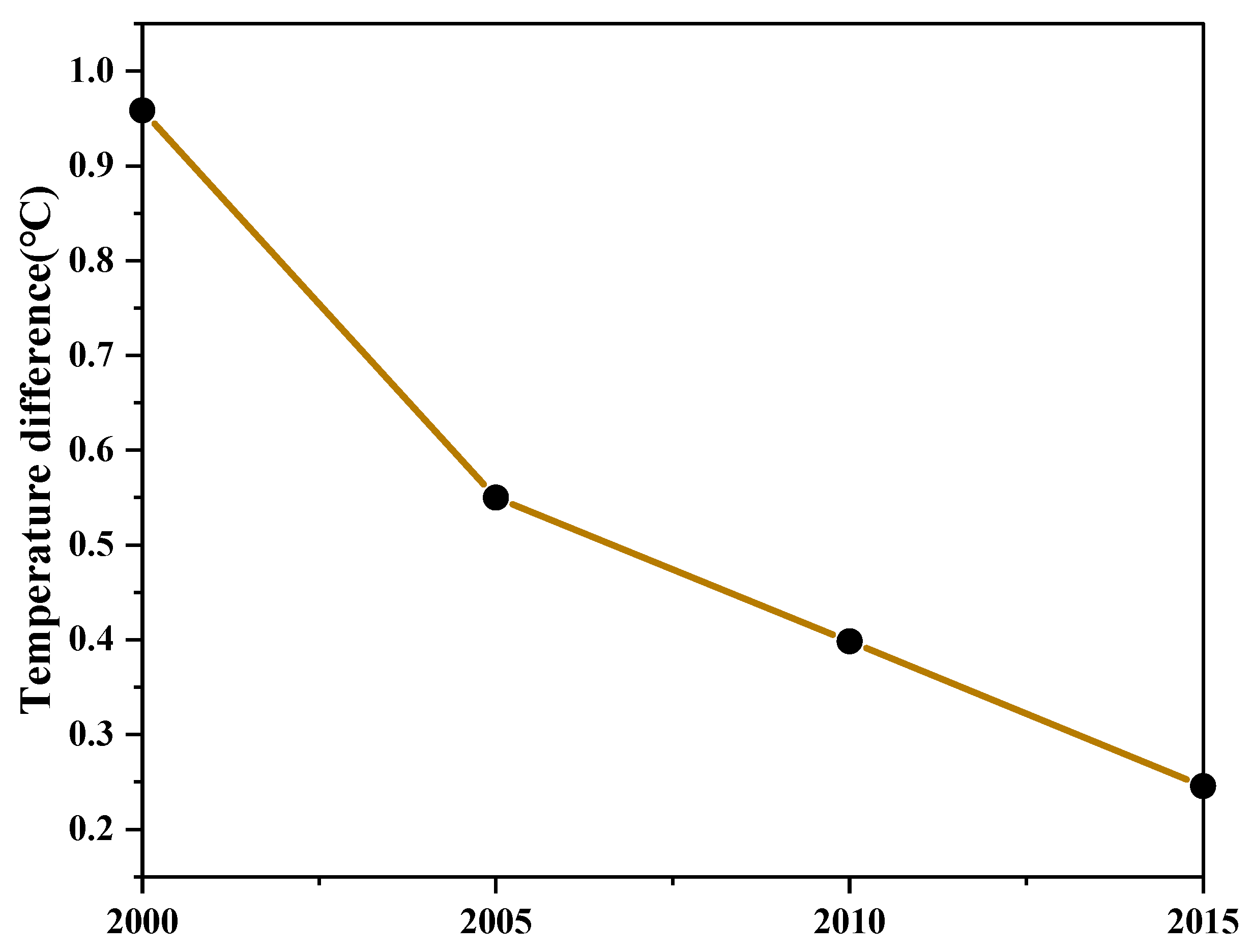 Remotesensing 12 03491 g003
