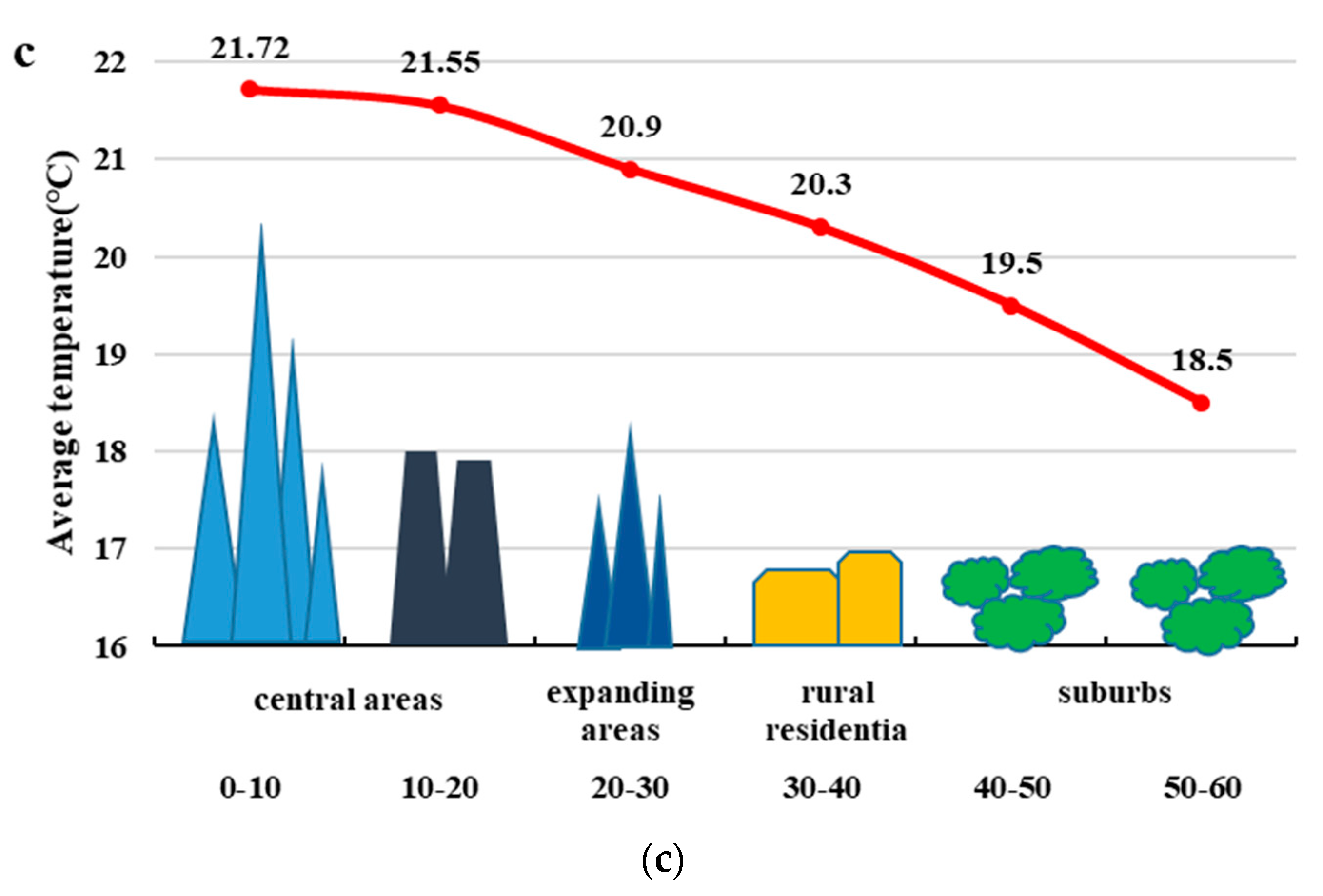 Remotesensing 12 03491 g006b