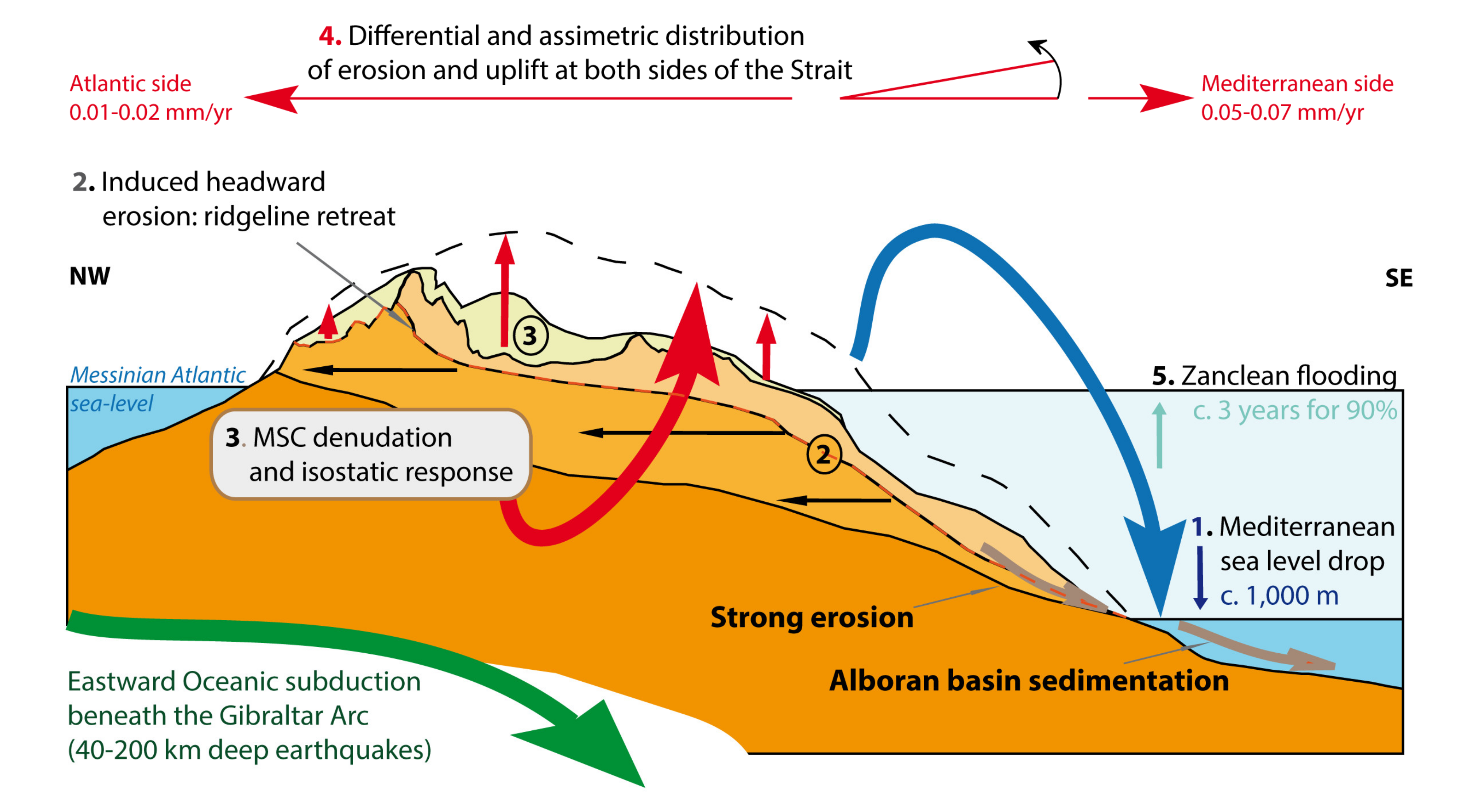 Remotesensing 12 03492 g002 Remotesensing 12 03492 g002