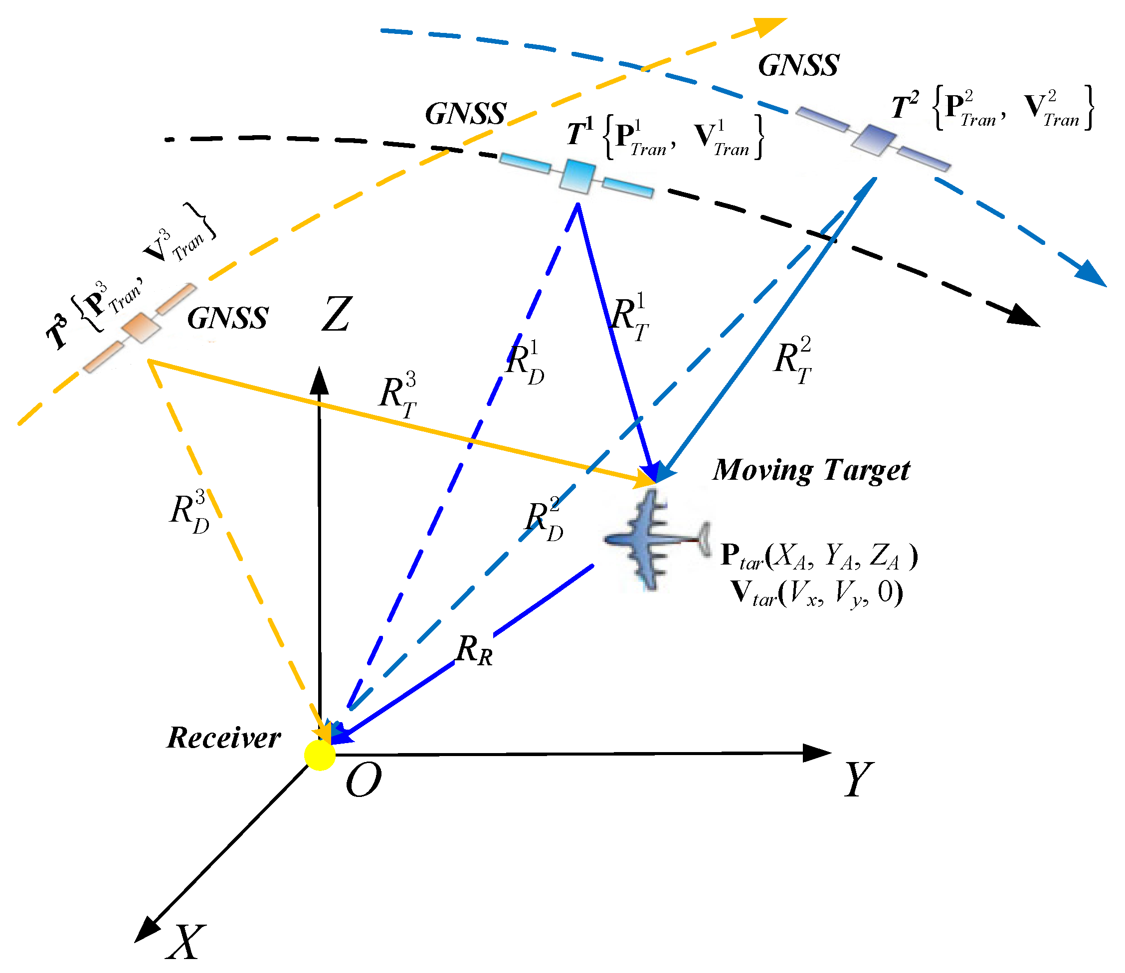 Remotesensing 12 03495 g001