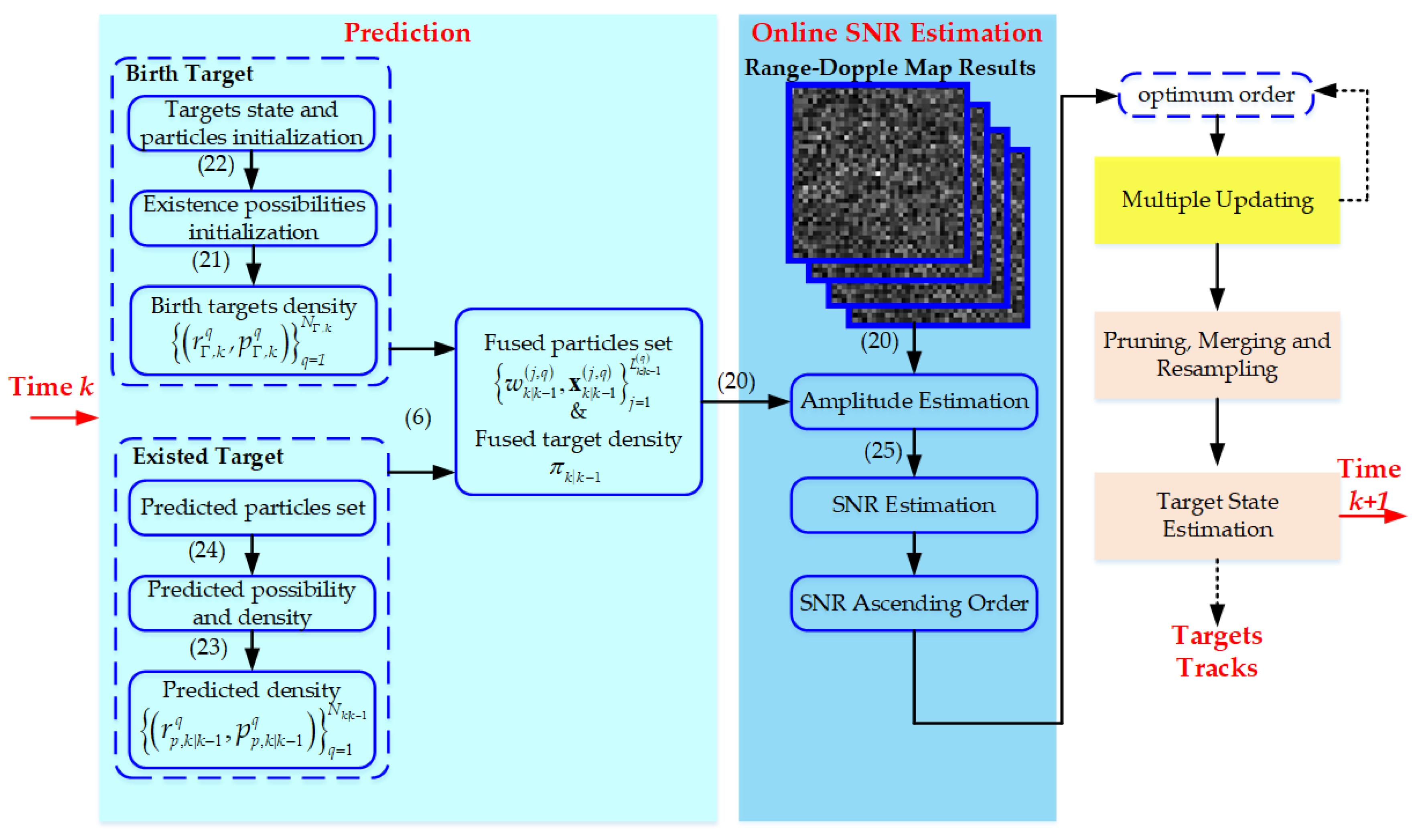 Remotesensing 12 03495 g006