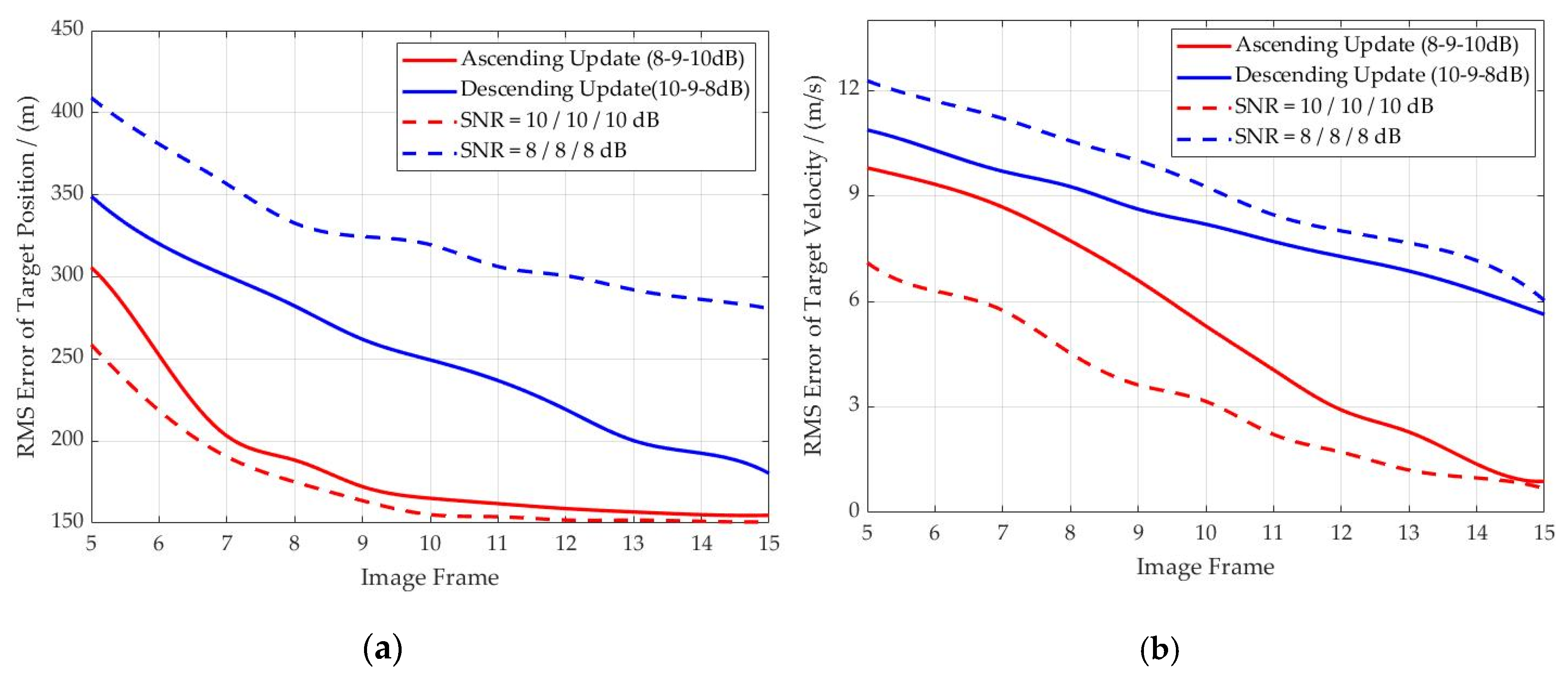 Remotesensing 12 03495 g012