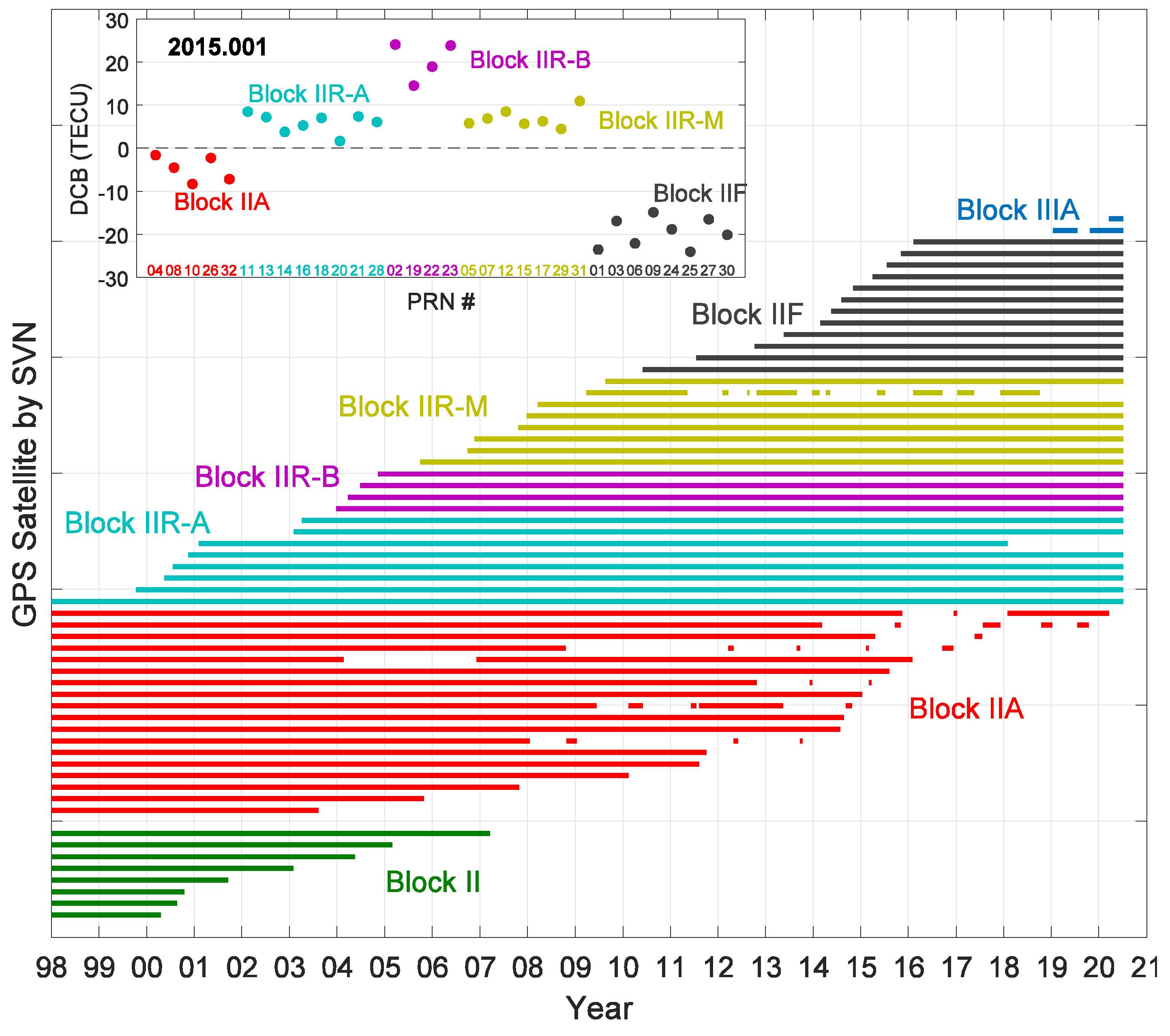 Remotesensing 12 03496 g002