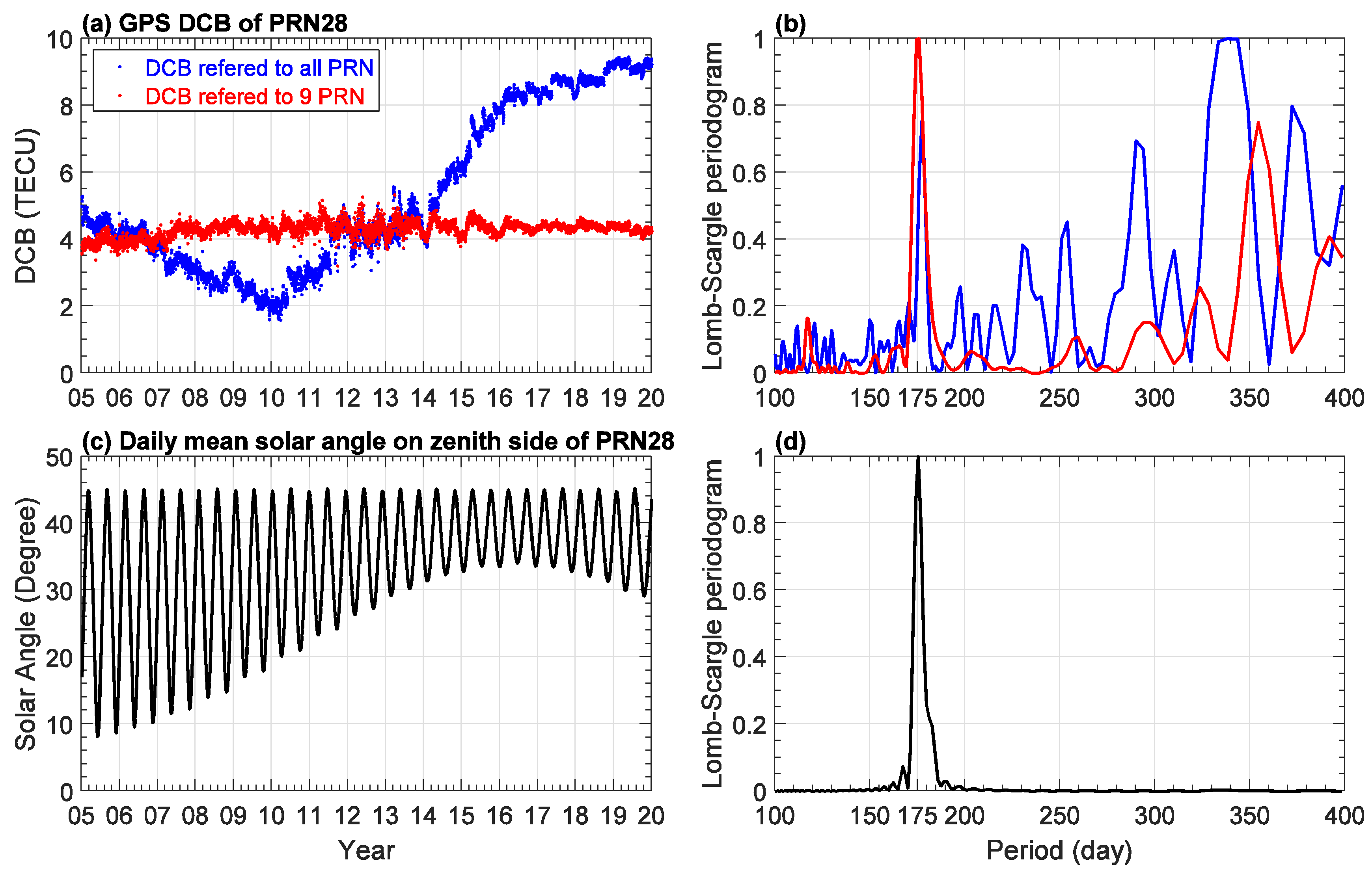 Remotesensing 12 03496 g003