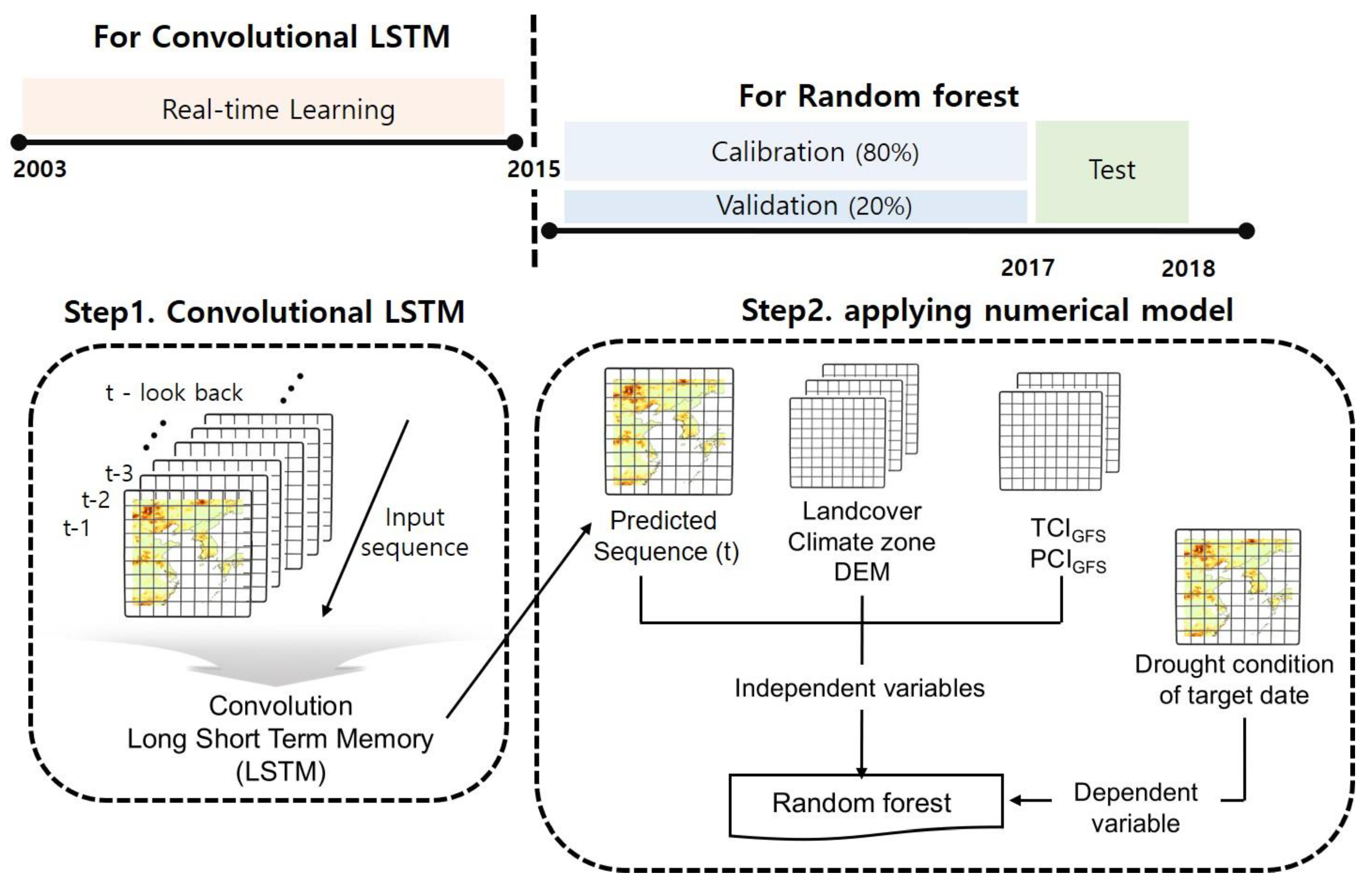 Remotesensing 12 03499 g002