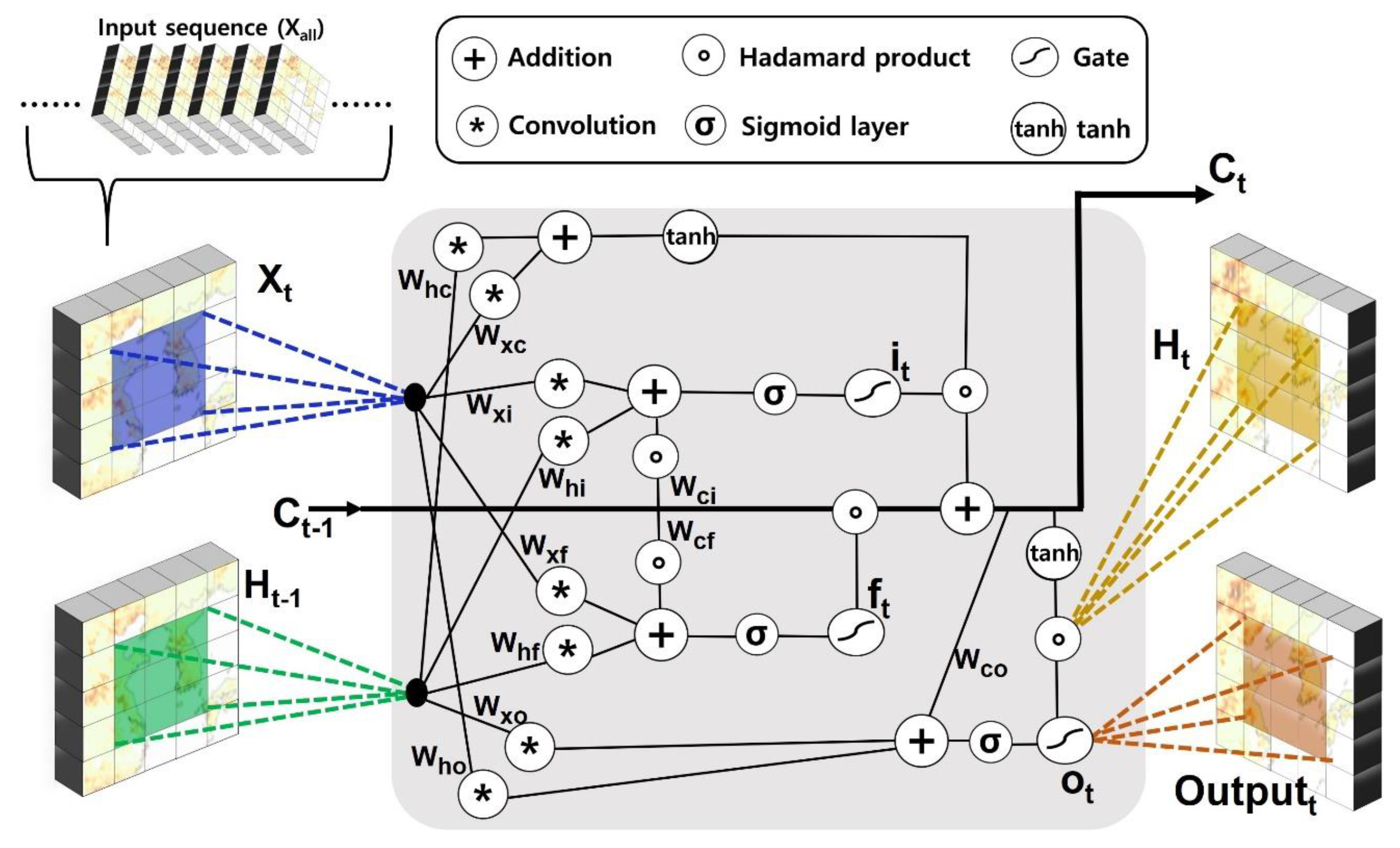Remotesensing 12 03499 g003