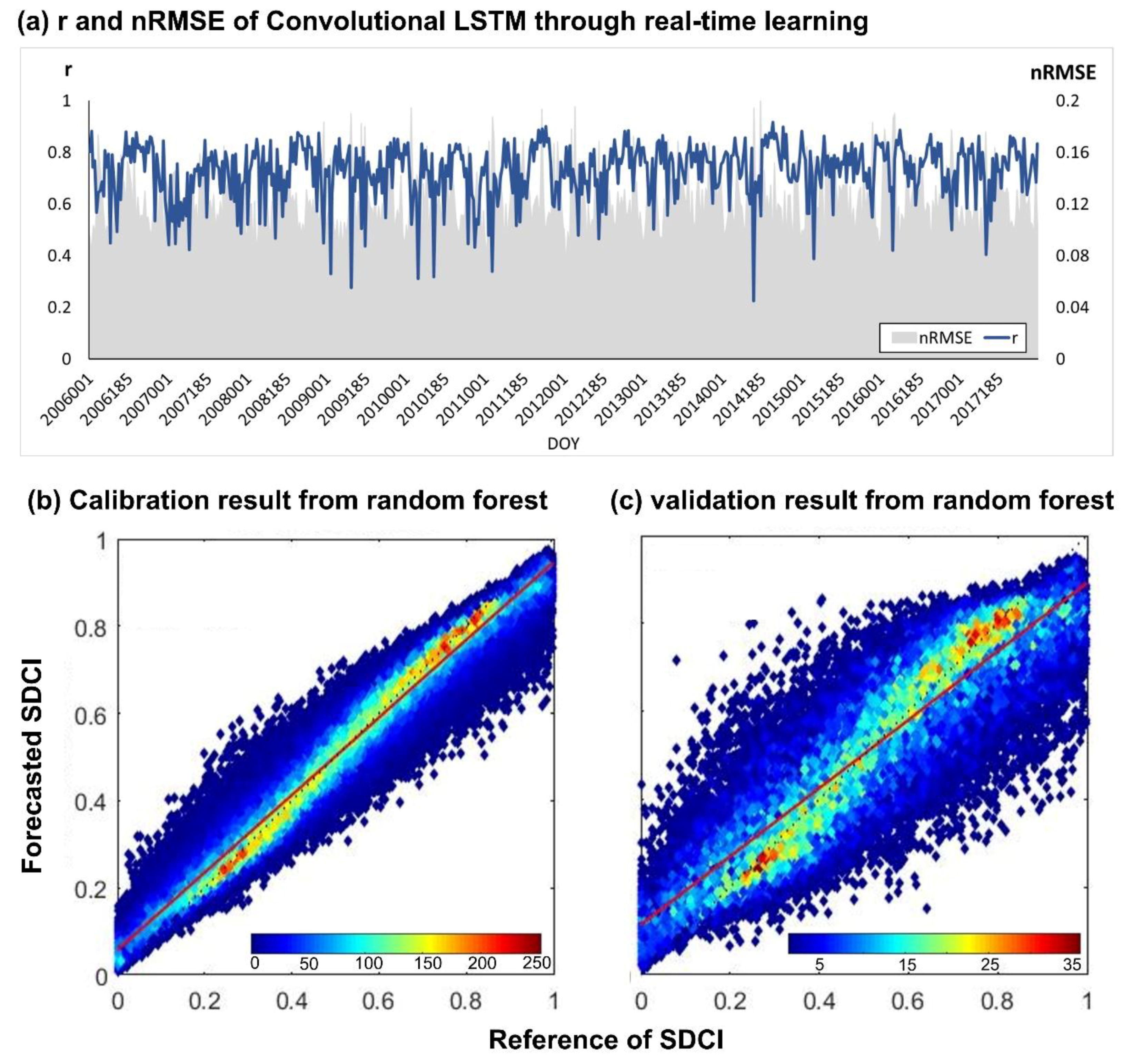 Remotesensing 12 03499 g004