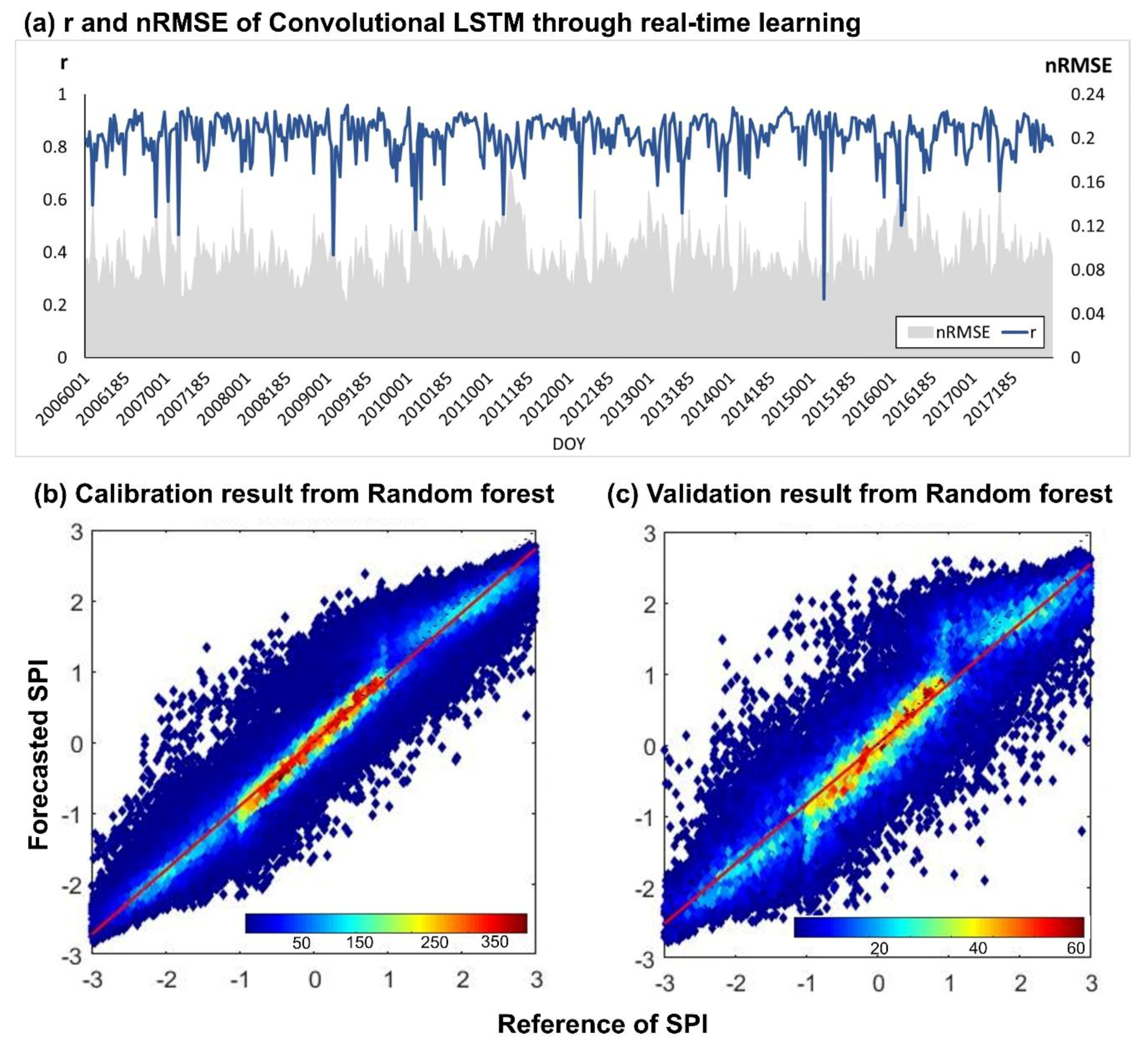 Remotesensing 12 03499 g005