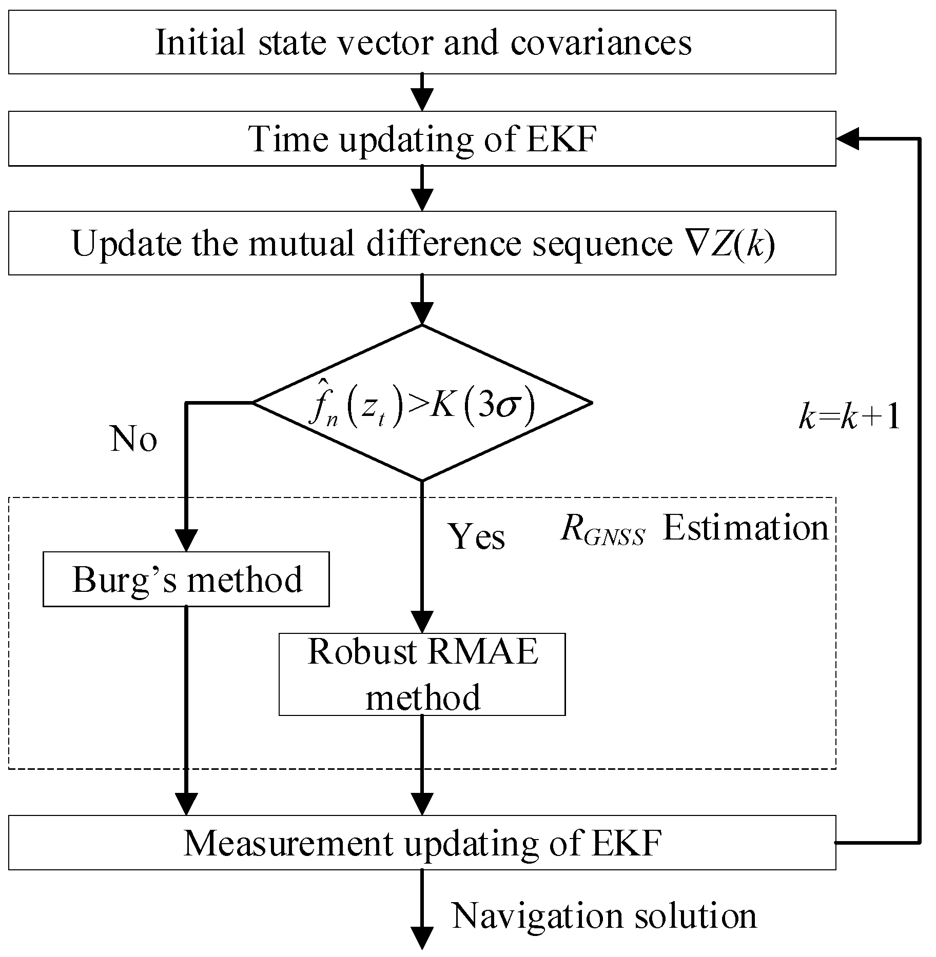 Remotesensing 12 03500 g002