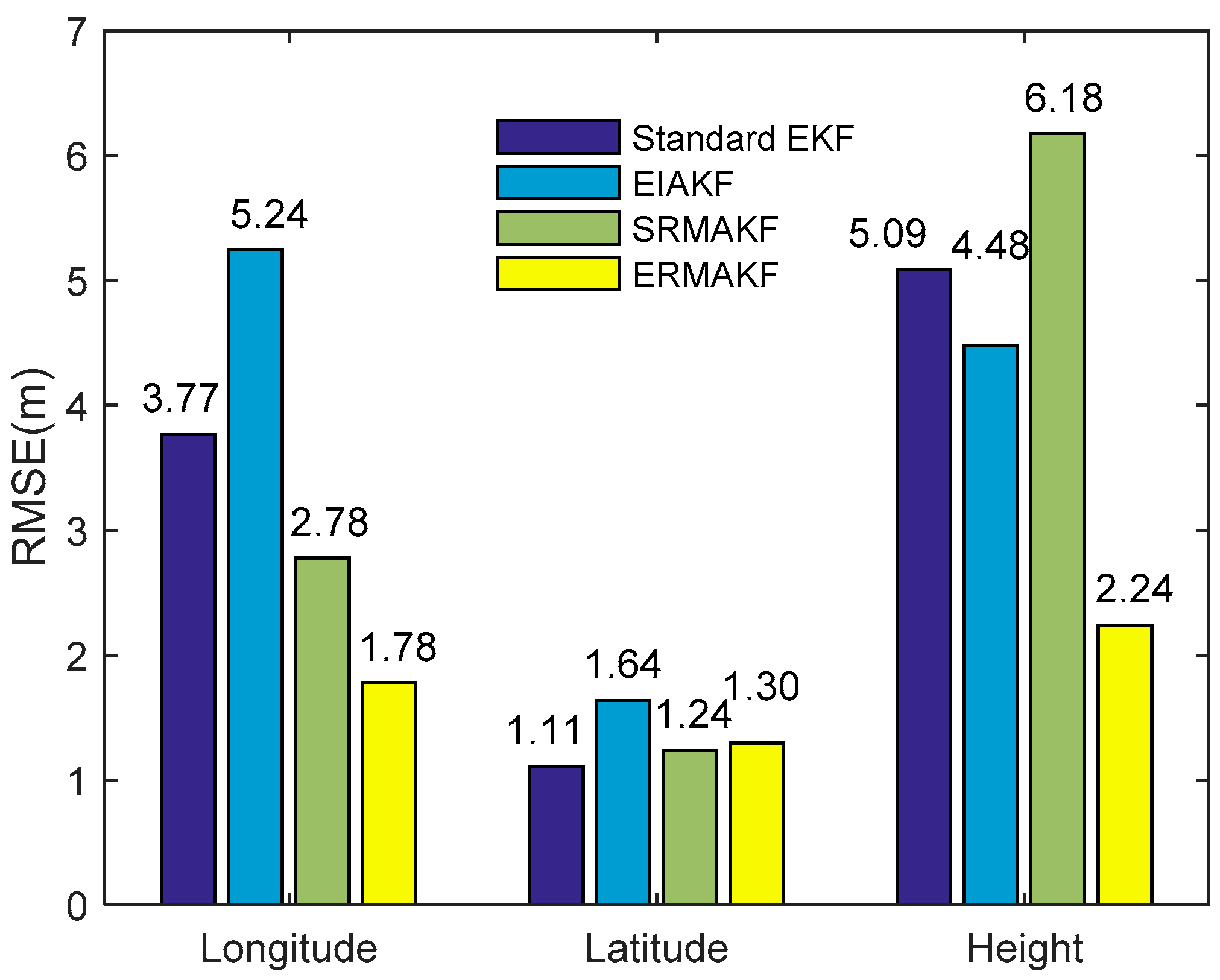 Remotesensing 12 03500 g008