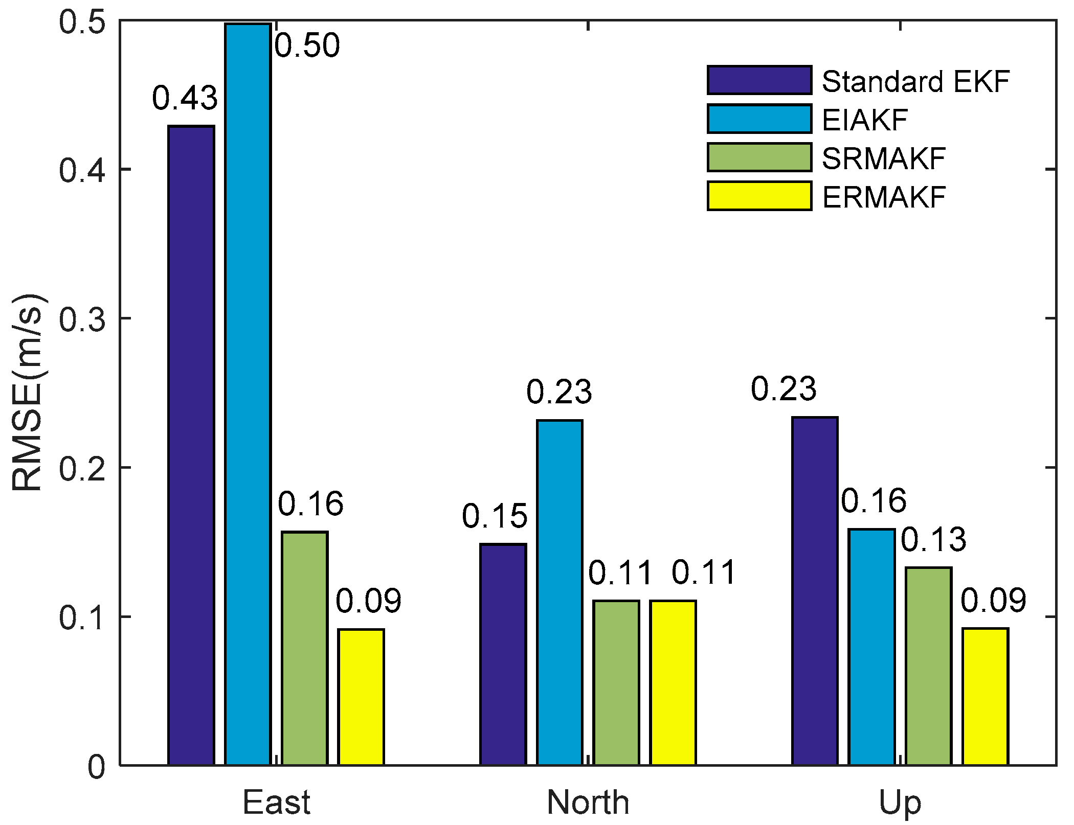 Remotesensing 12 03500 g009
