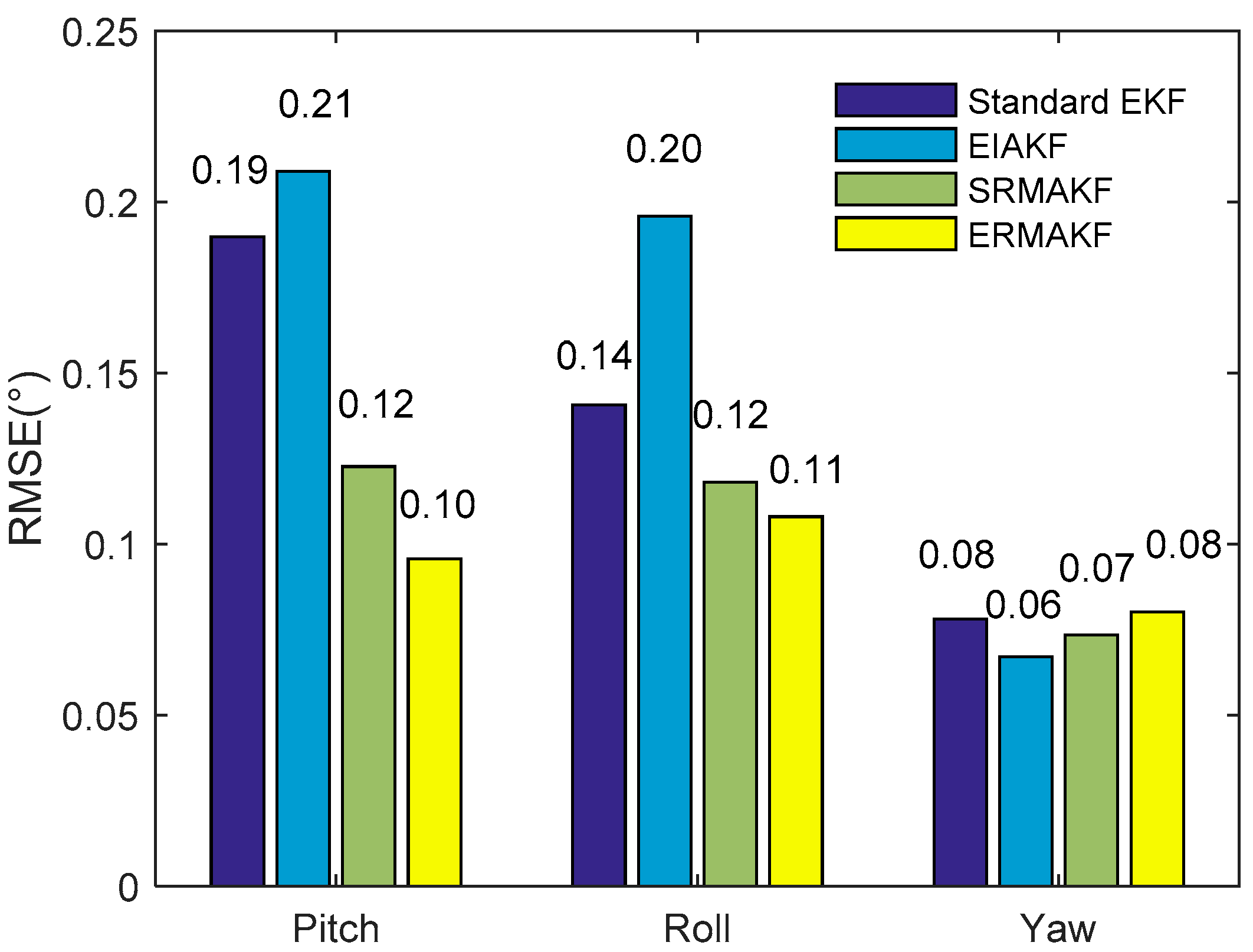 Remotesensing 12 03500 g010