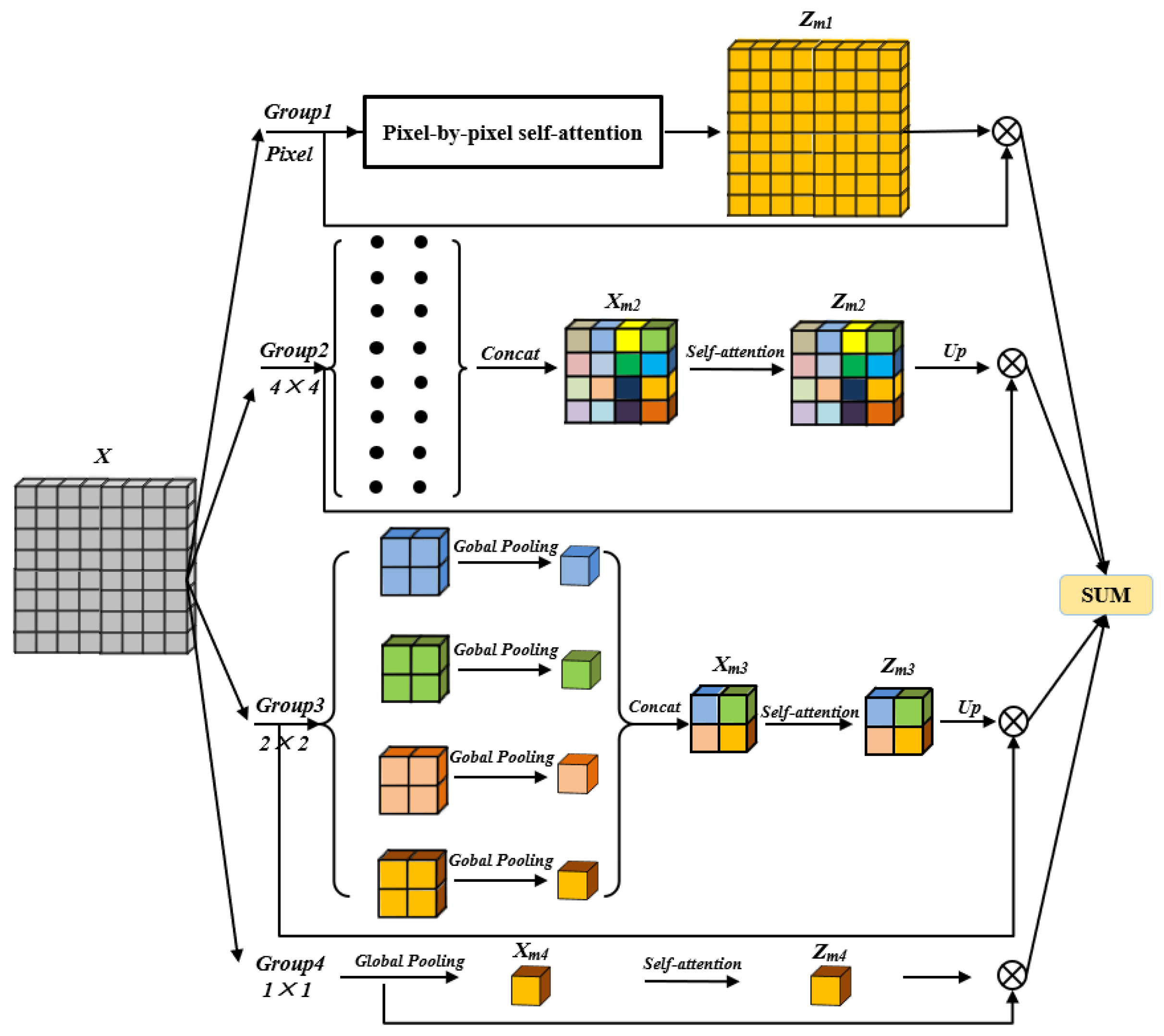 Remotesensing 12 03501 g003