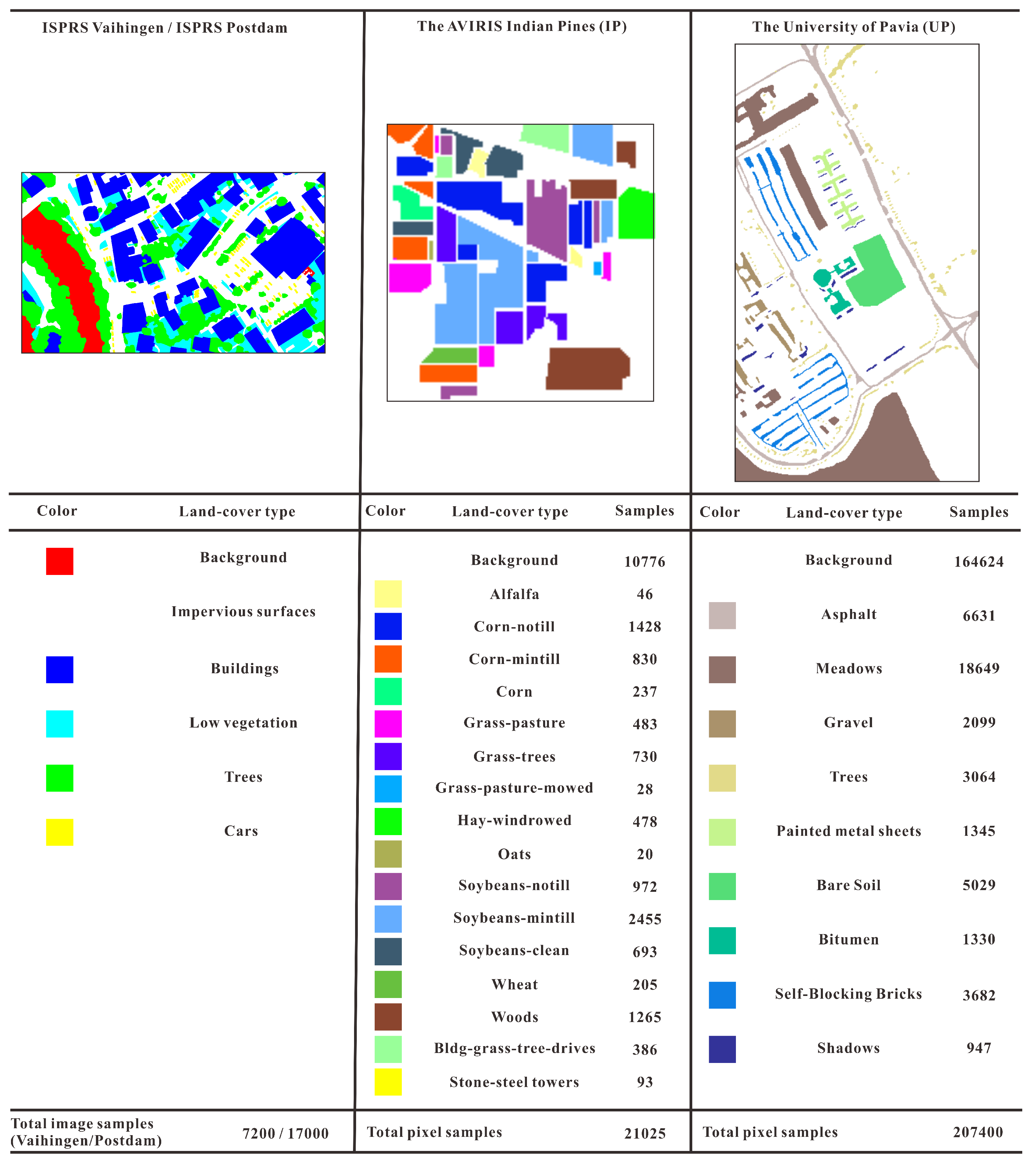 Remotesensing 12 03501 g007