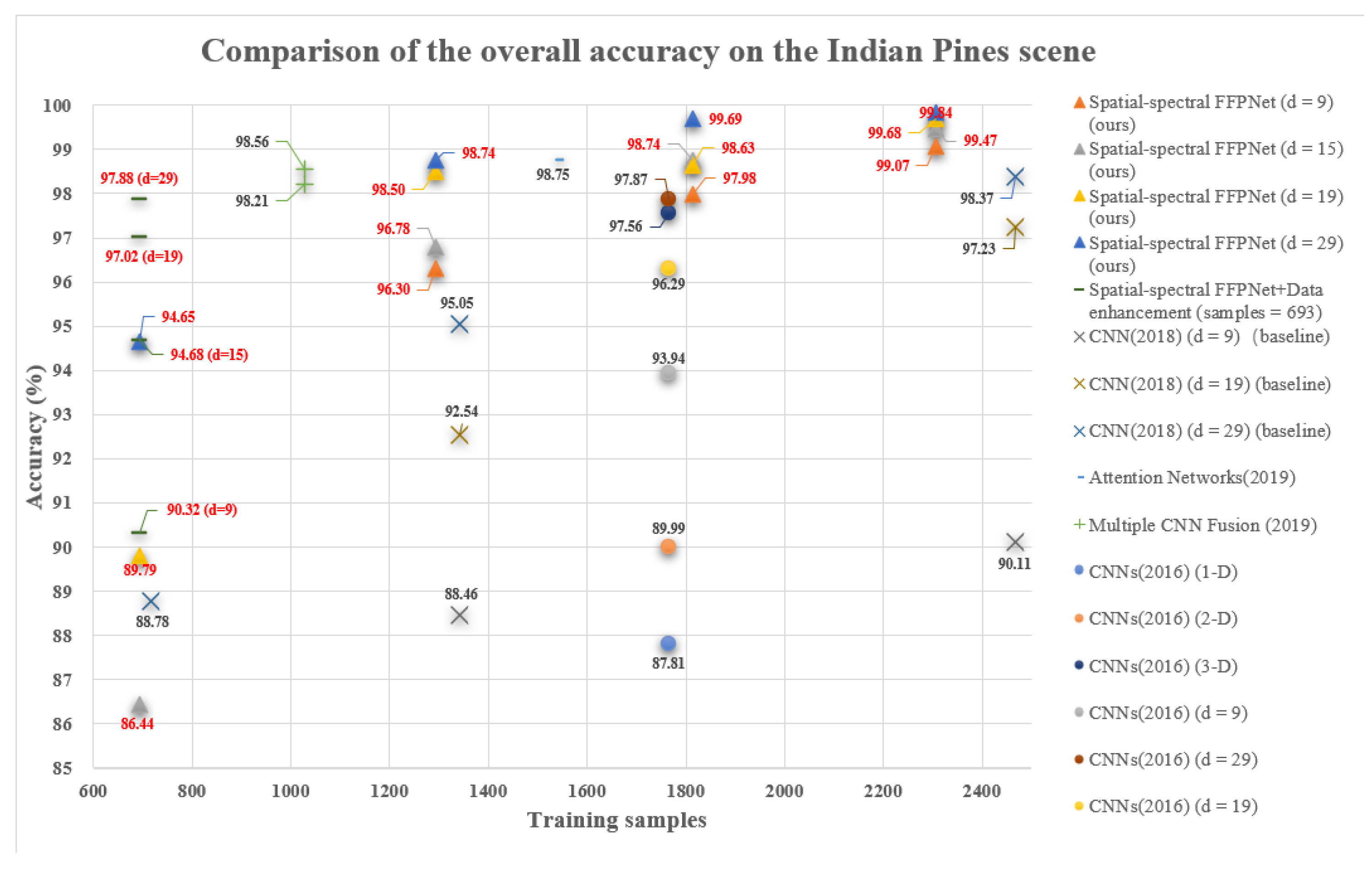Remotesensing 12 03501 g015