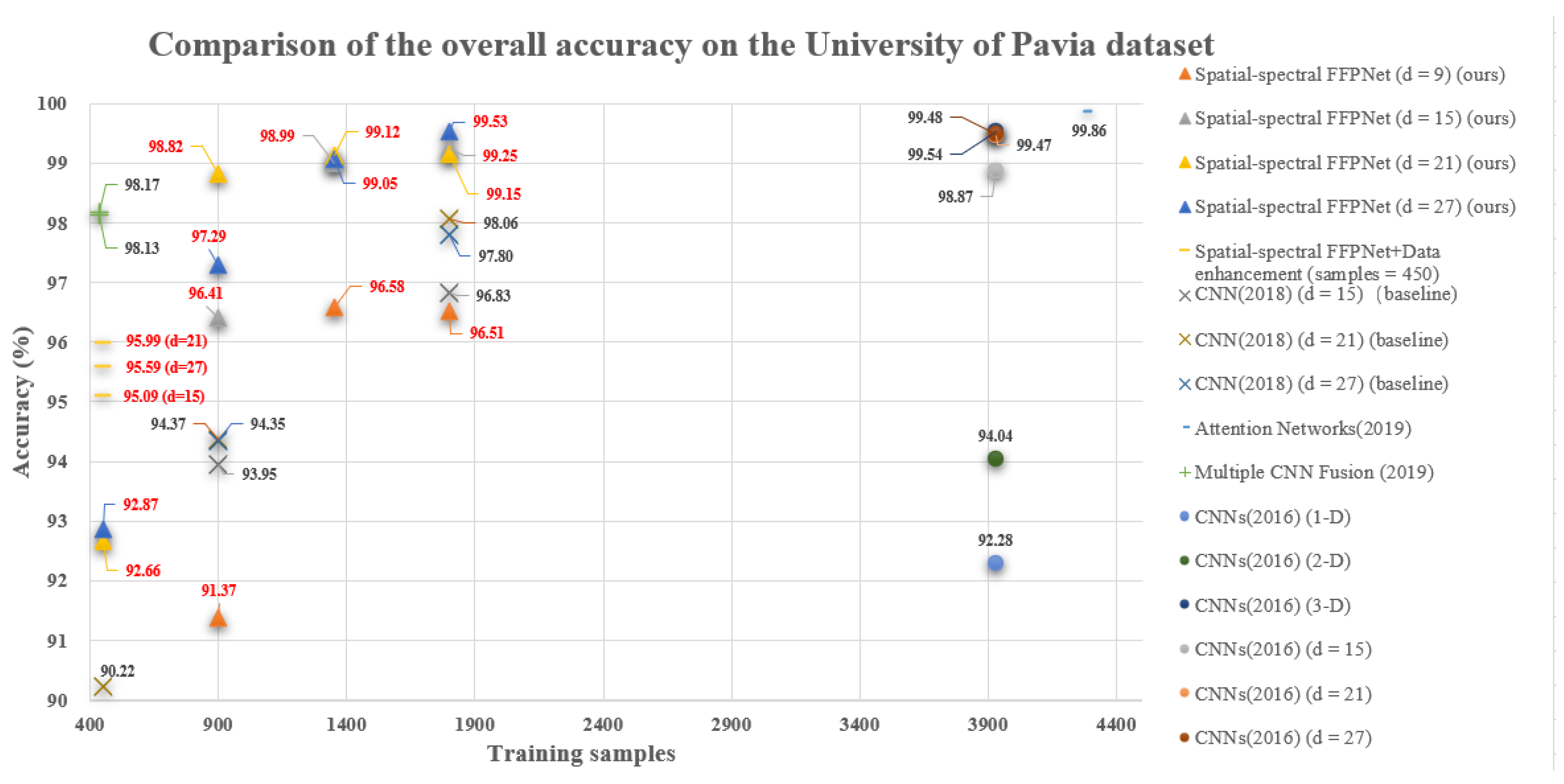 Remotesensing 12 03501 g016
