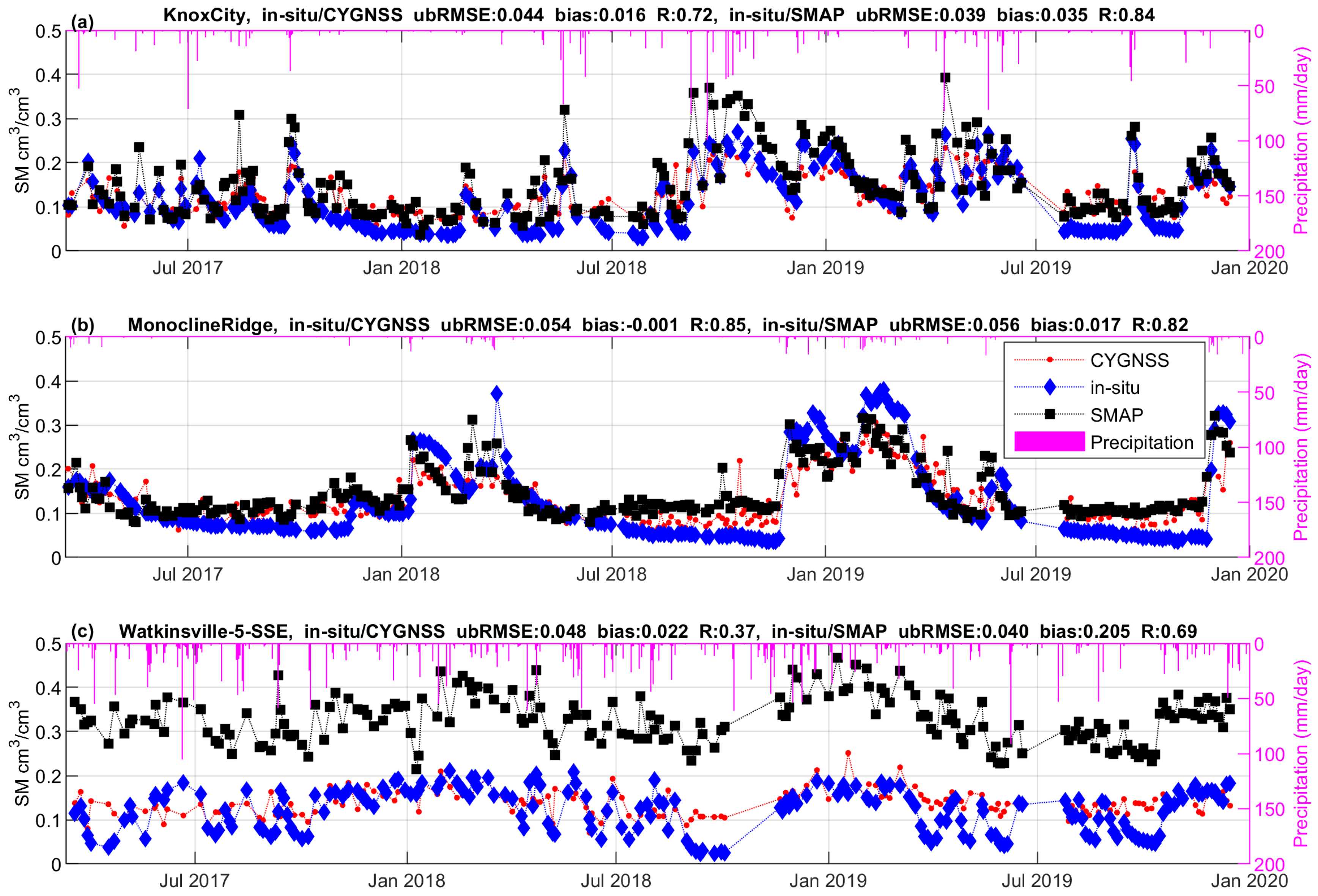 Remotesensing 12 03503 g008
