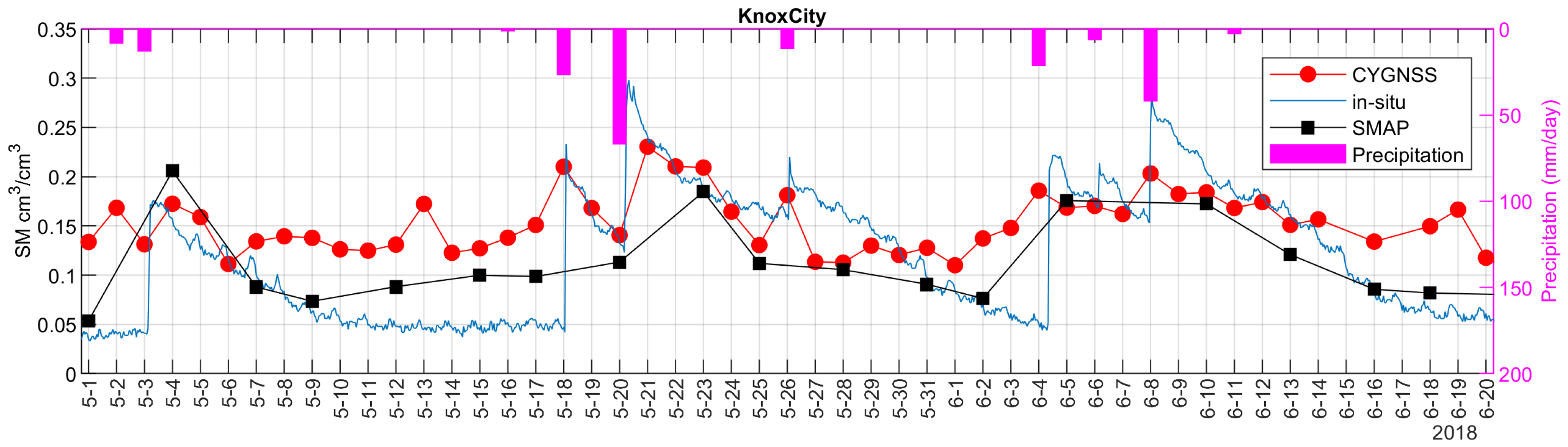 Remotesensing 12 03503 g009