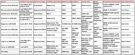 Remotesensing 12 03503 g0a1