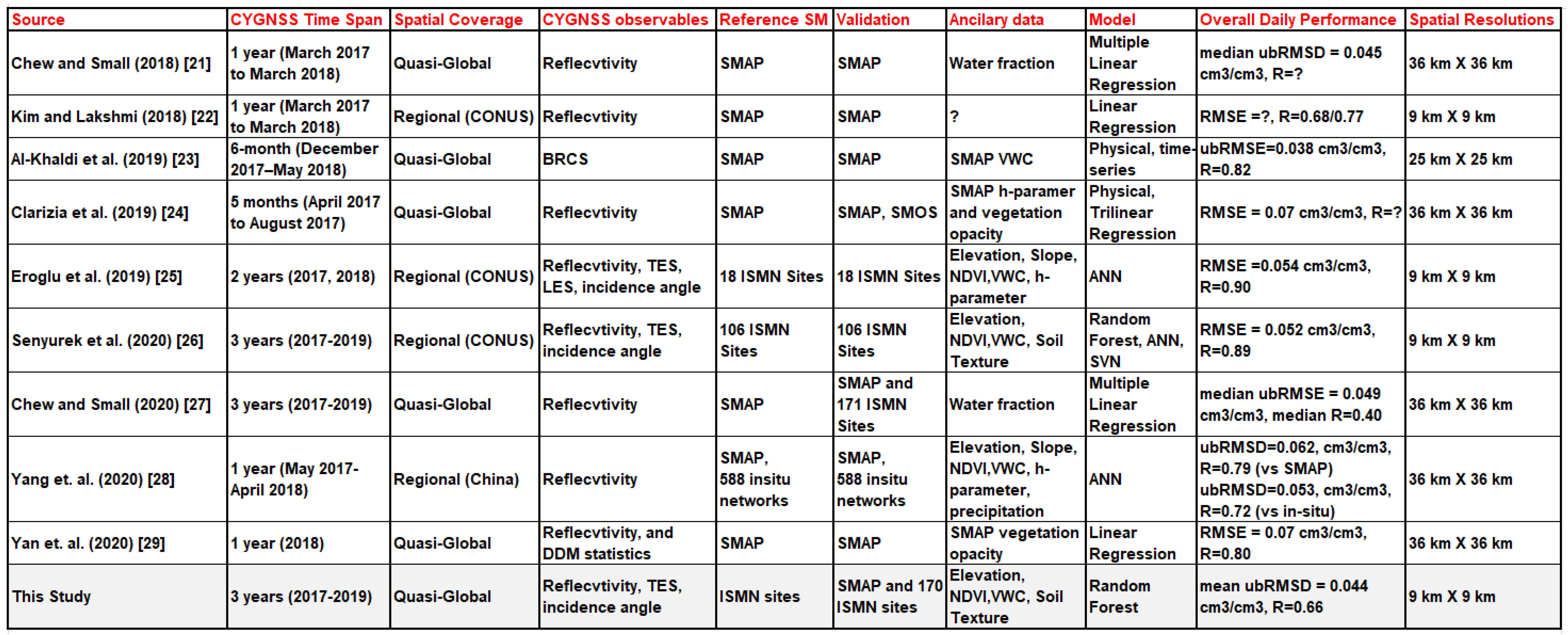 Remotesensing 12 03503 g0a1