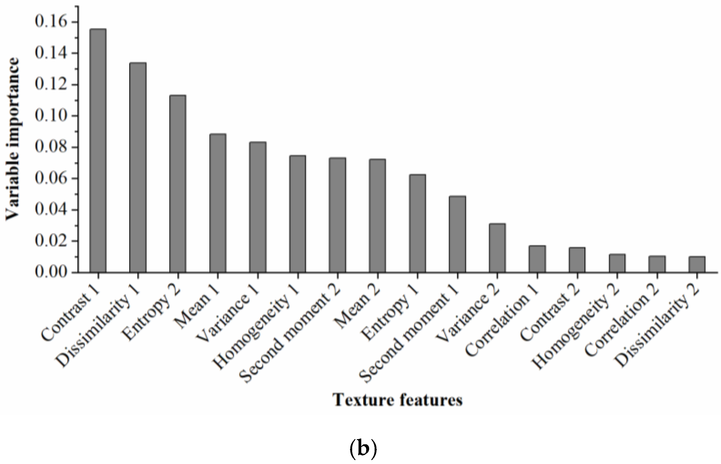 Remotesensing 12 03504 g005b