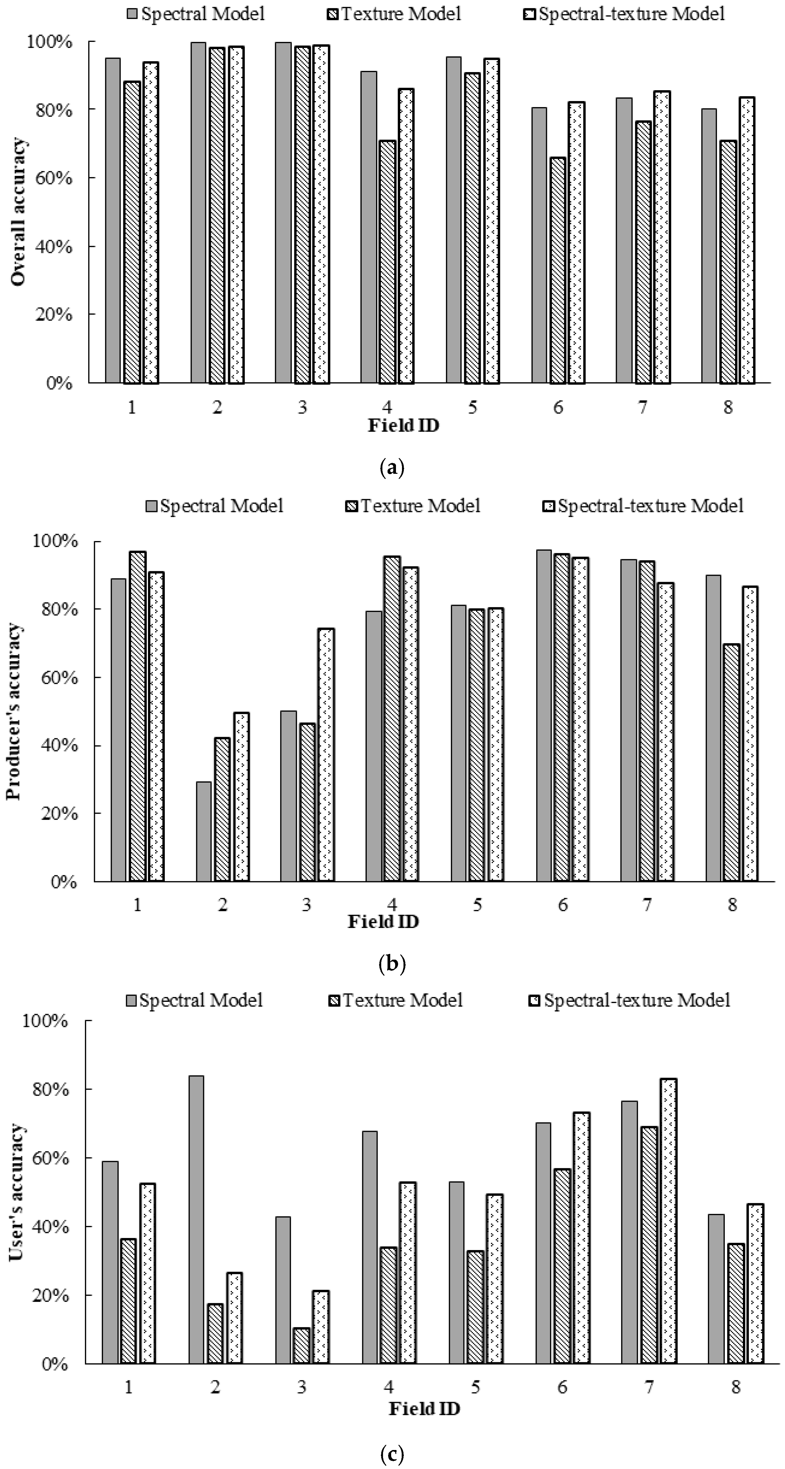 Remotesensing 12 03504 g007
