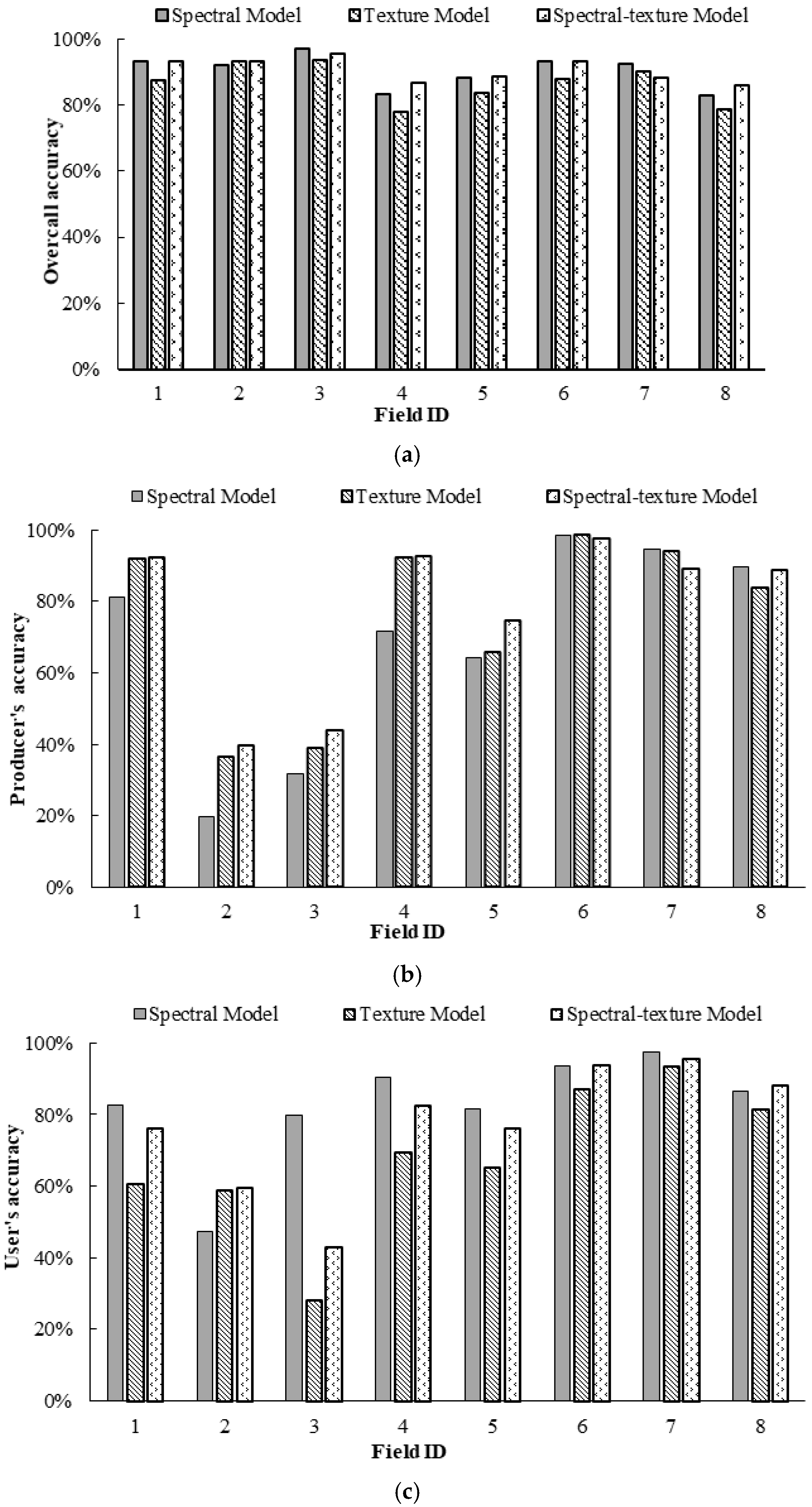 Remotesensing 12 03504 g009