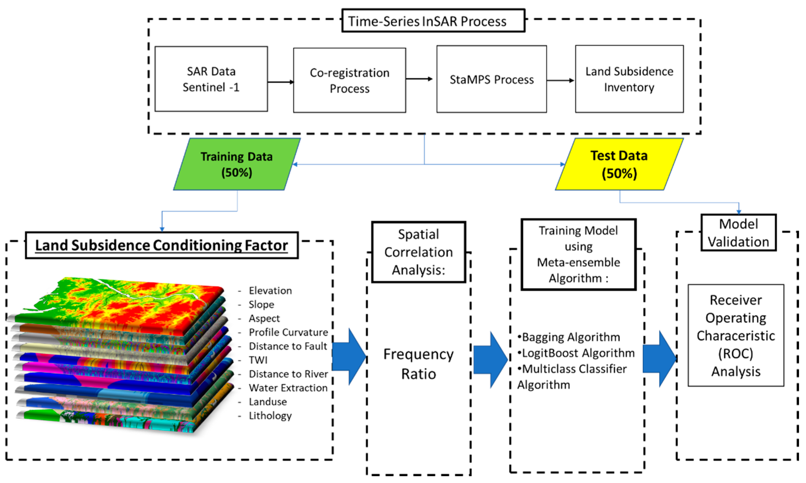 Remotesensing 12 03505 g002
