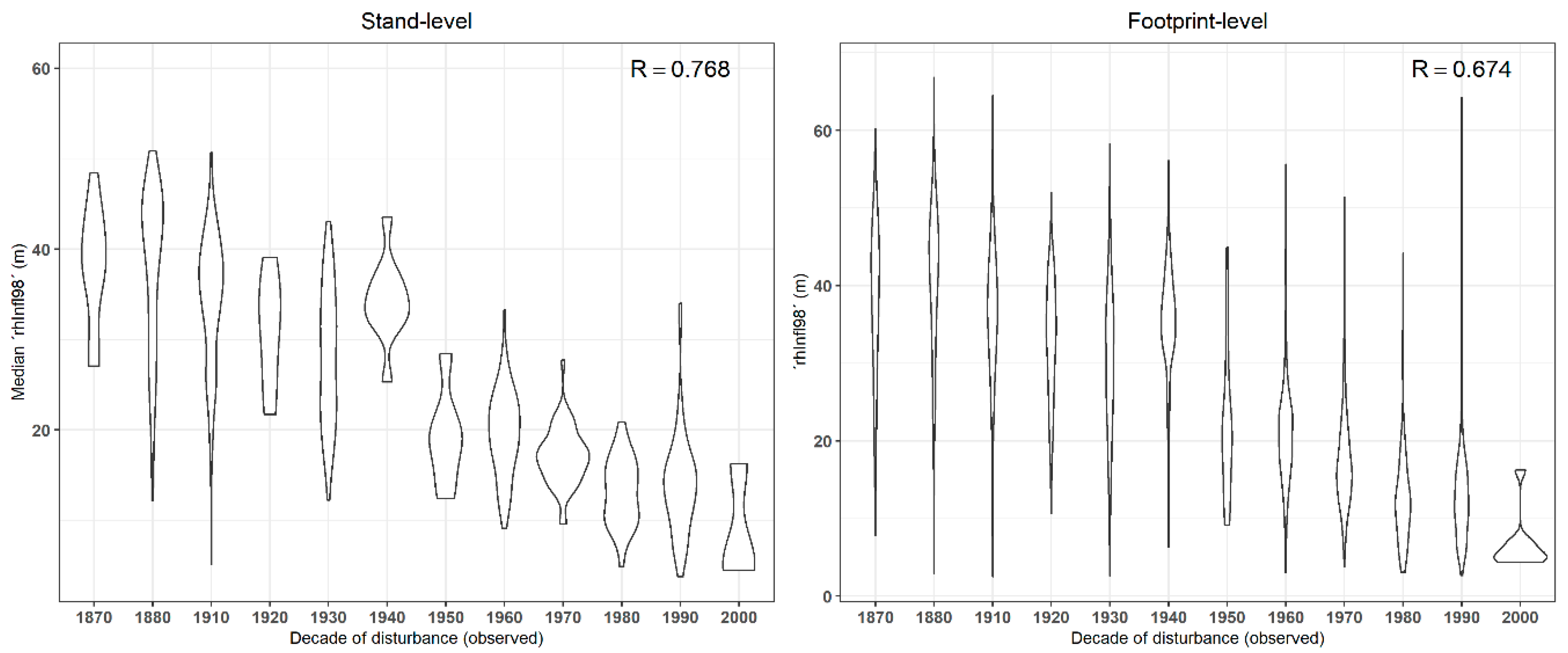 Remotesensing 12 03506 g008 Remotesensing 12 03506 g008