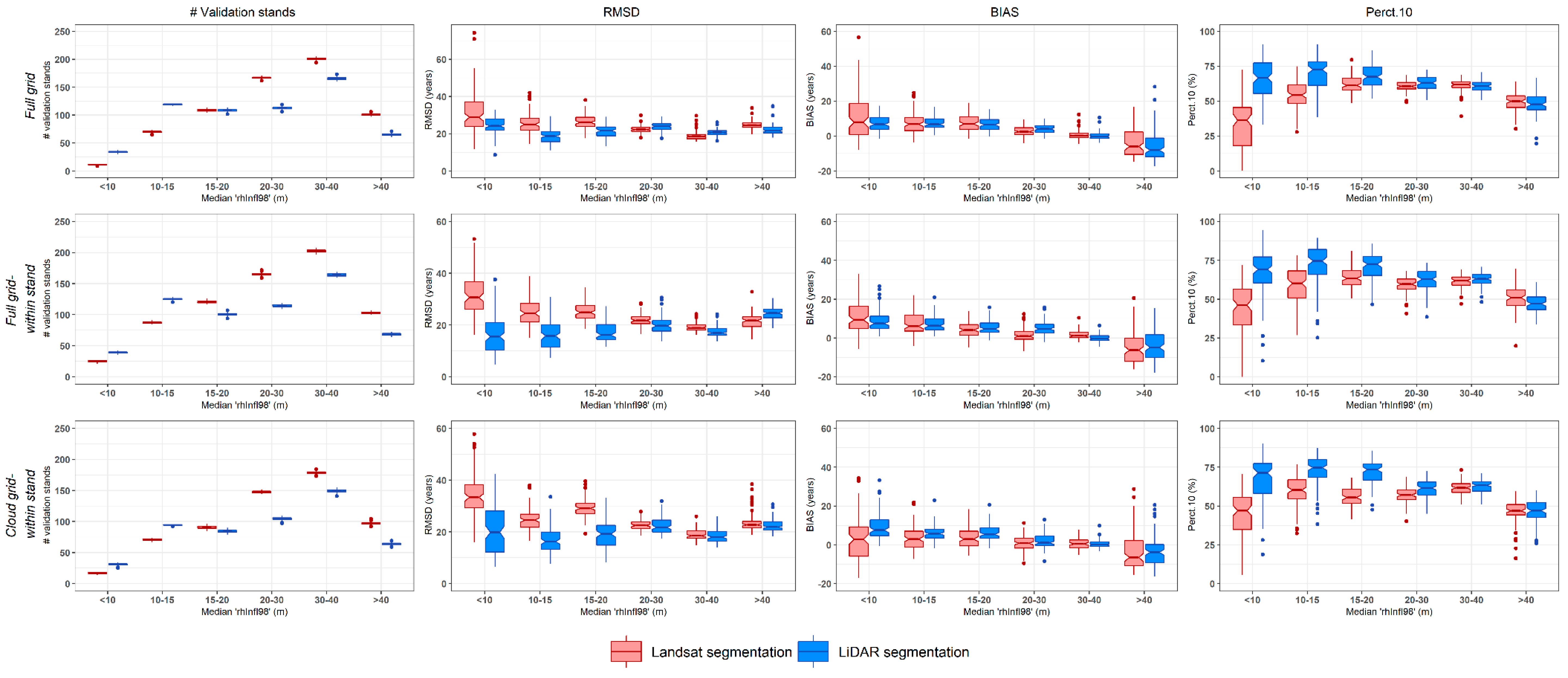 Remotesensing 12 03506 g010 Remotesensing 12 03506 g010